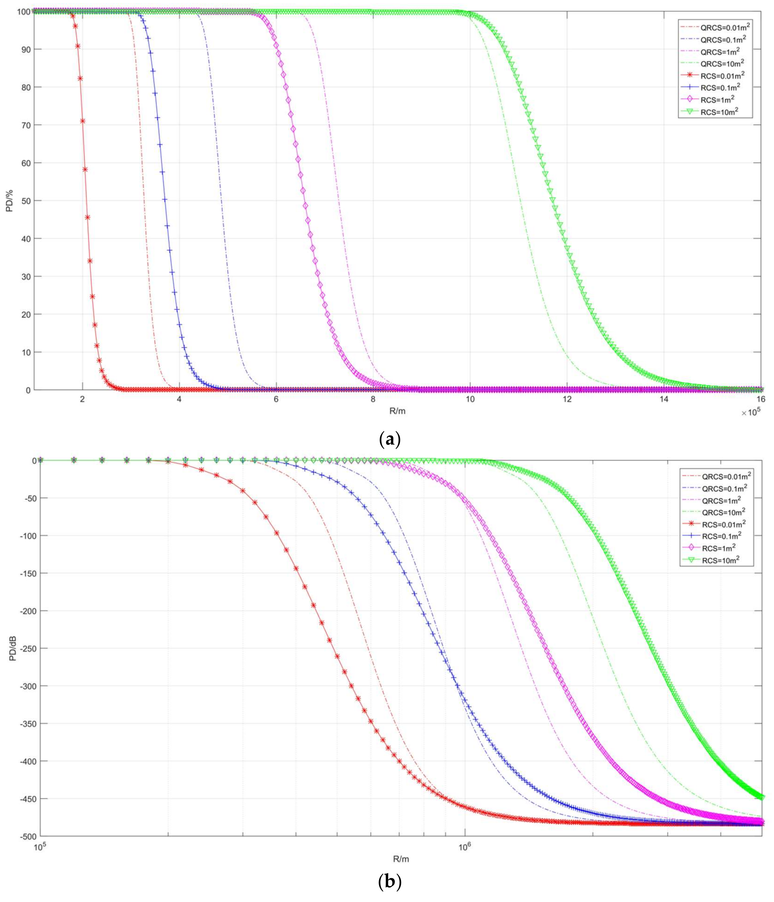 Sensors 22 05944 g009