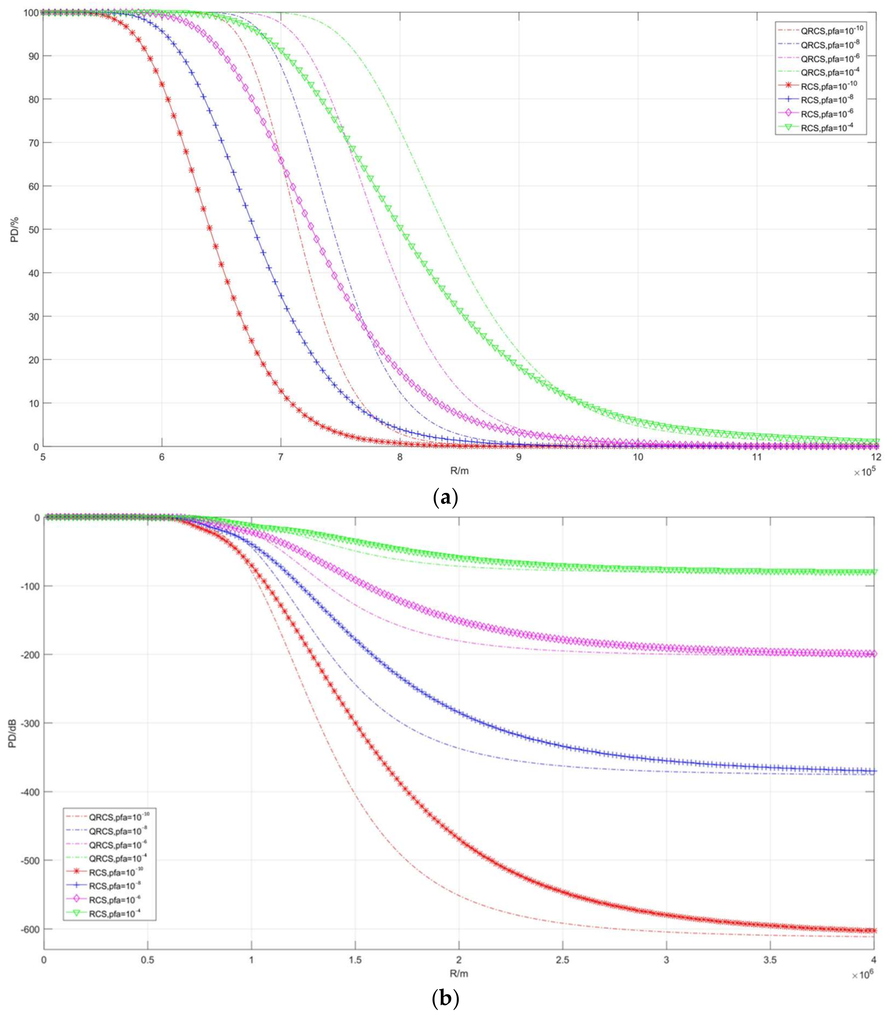 Sensors 22 05944 g010