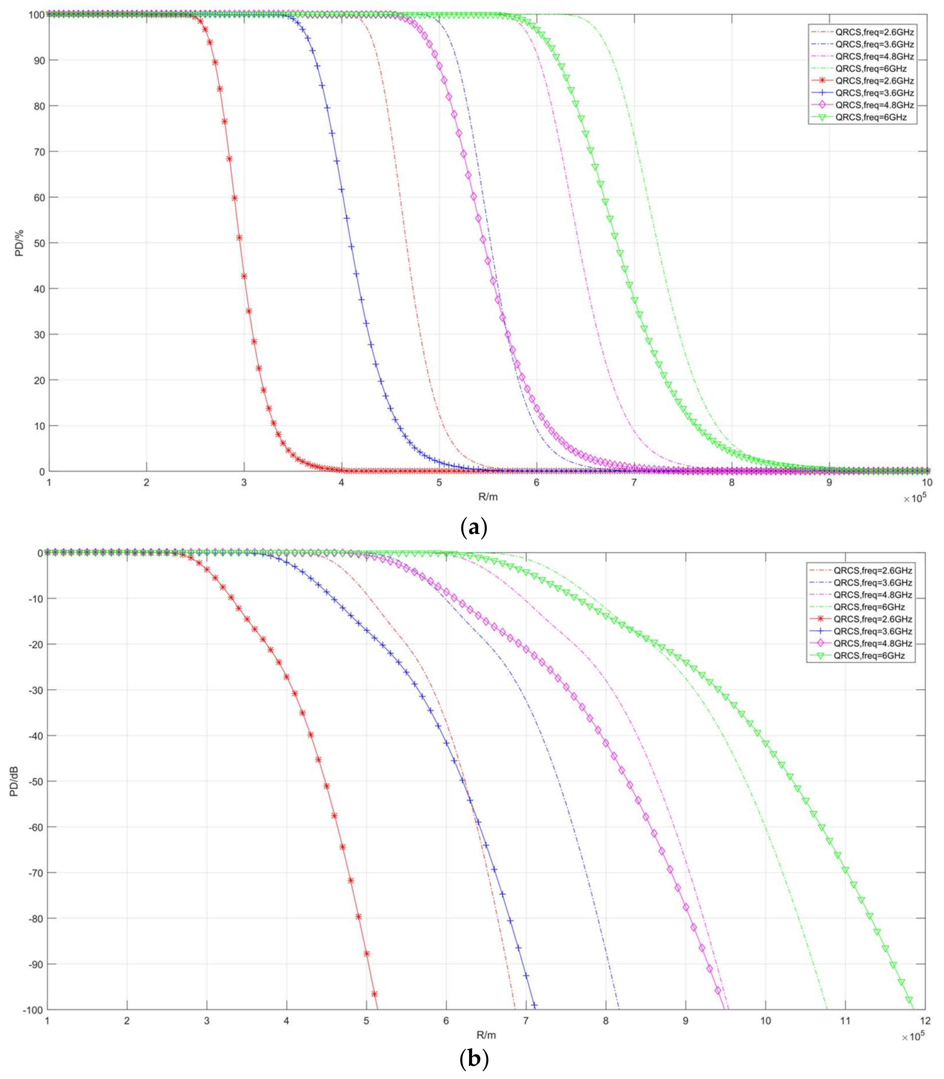 Sensors 22 05944 g011