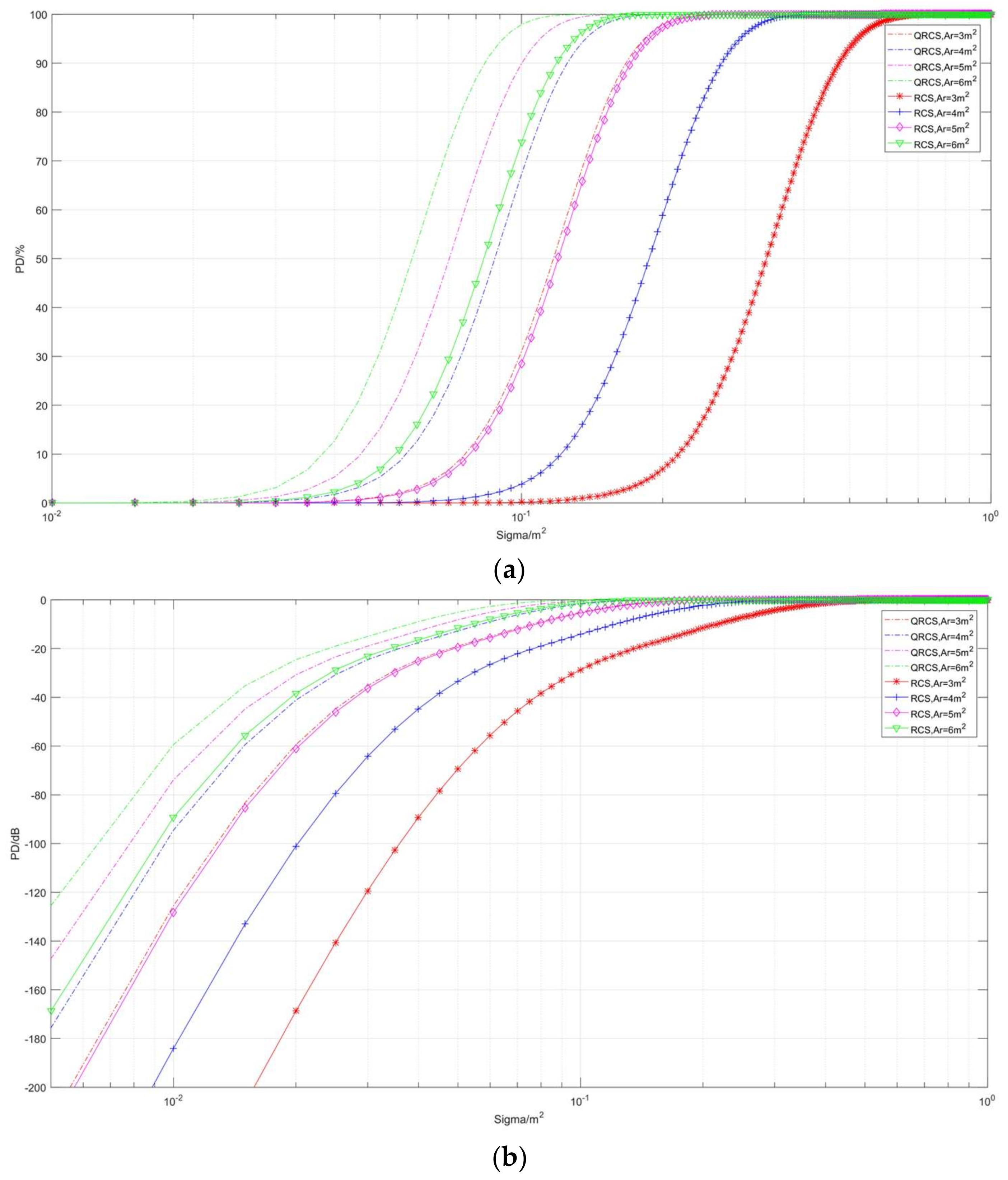 Sensors 22 05944 g012