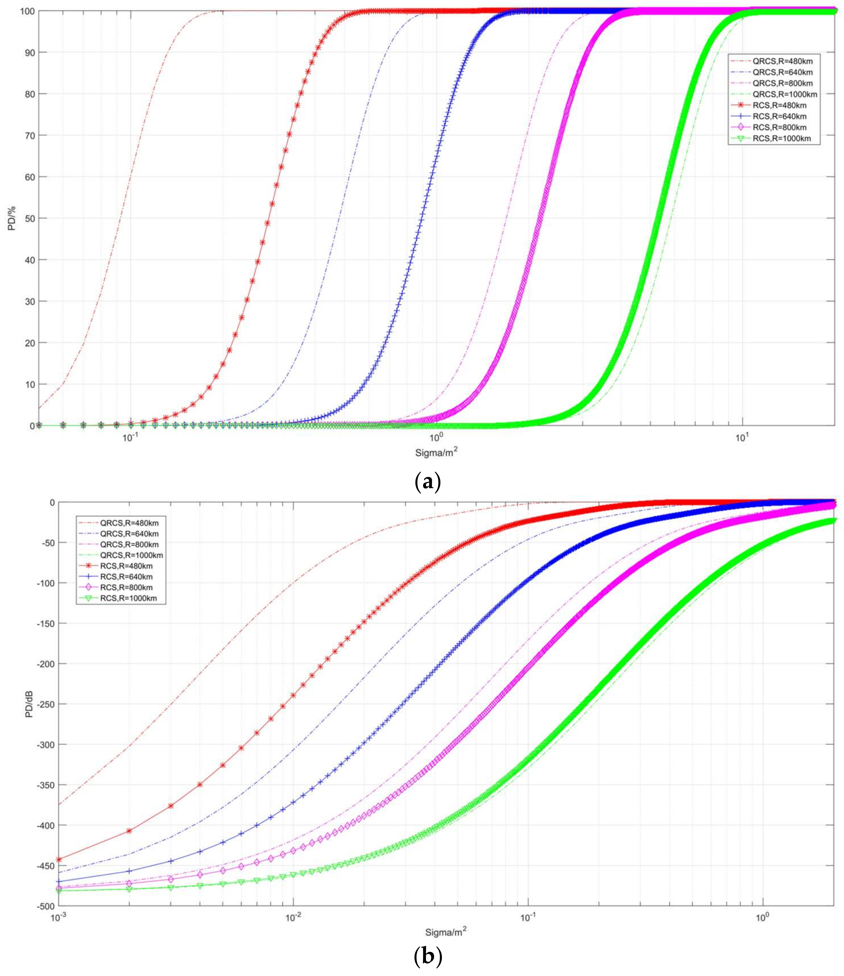 Sensors 22 05944 g013