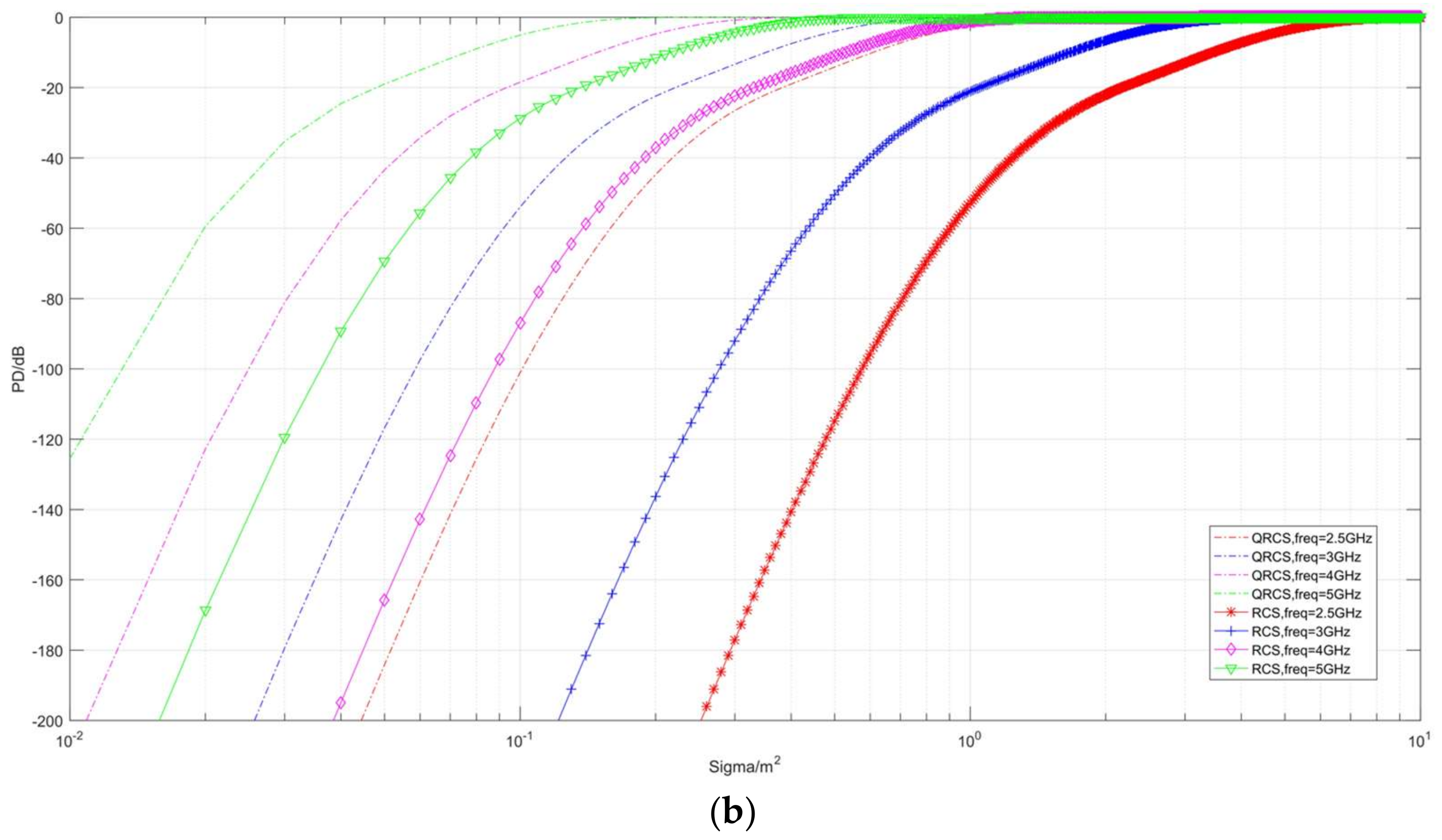 Sensors 22 05944 g014b