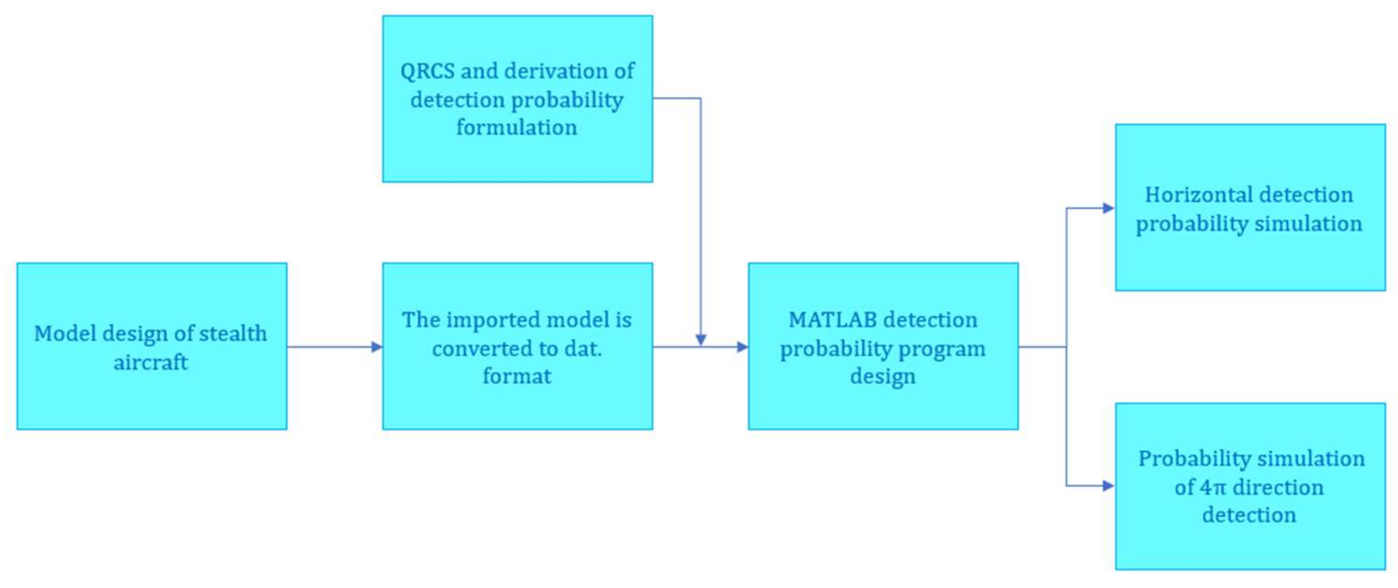 Sensors 22 05944 g015