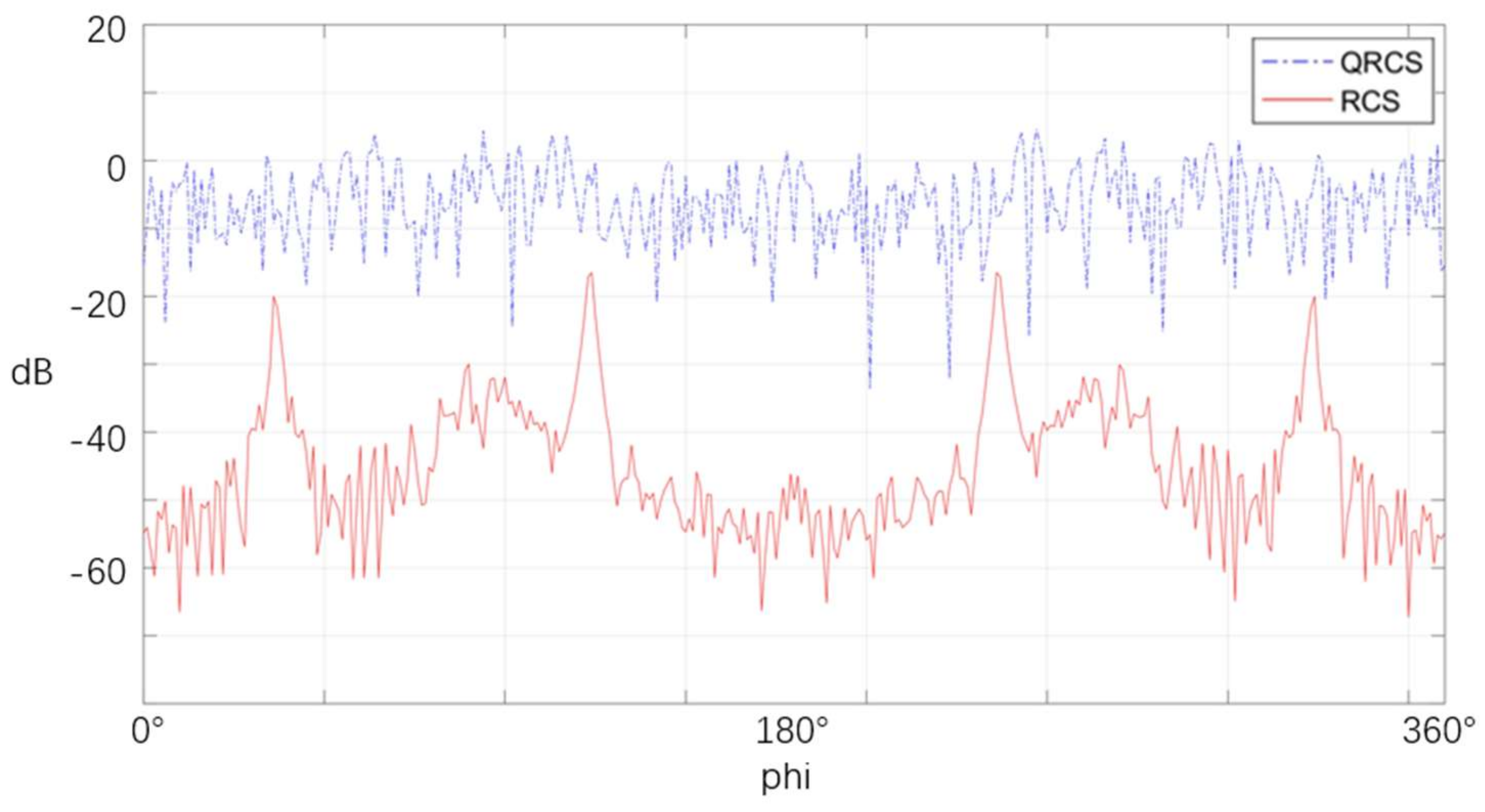 Sensors 22 05944 g016