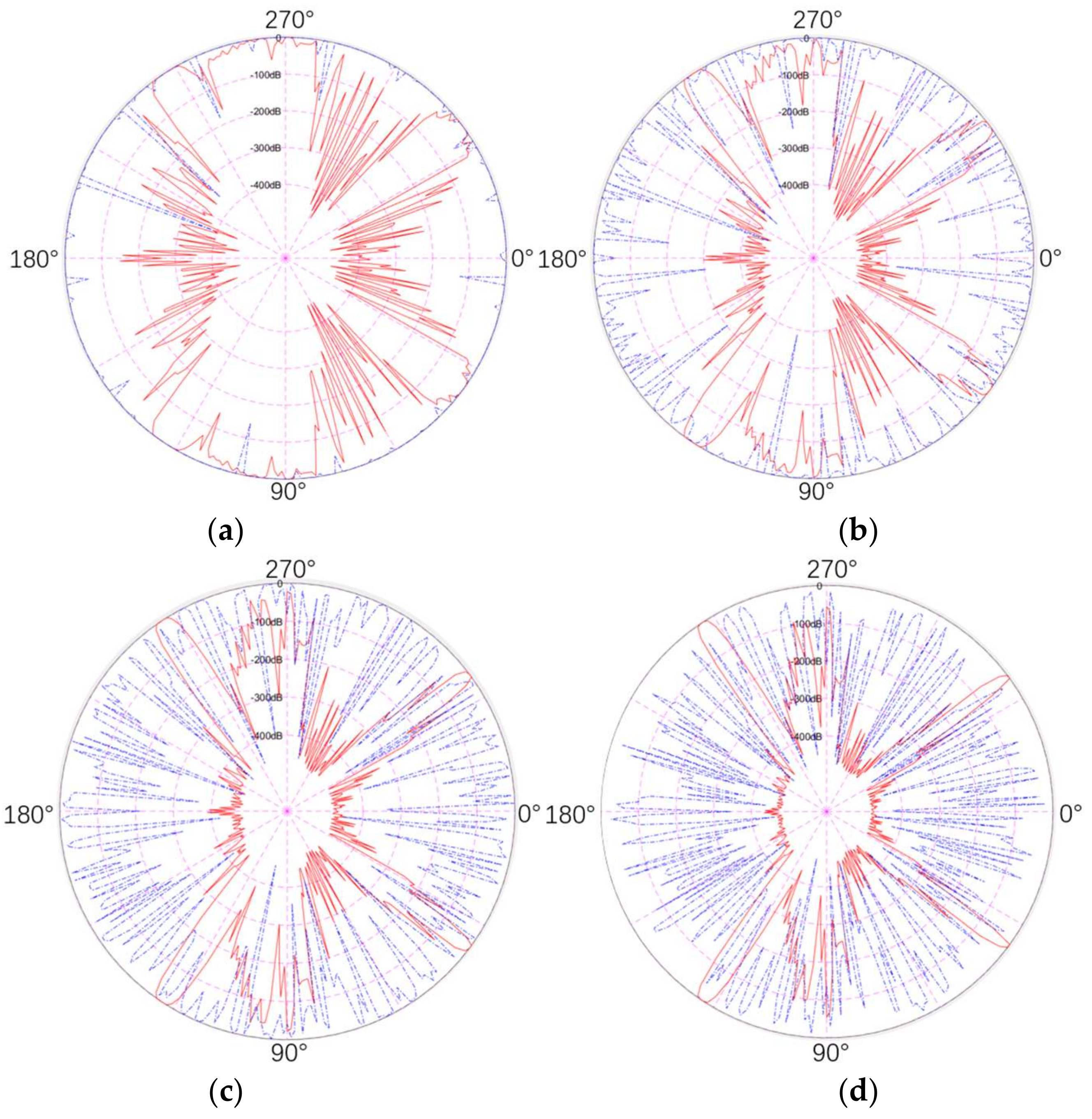 Sensors 22 05944 g017a
