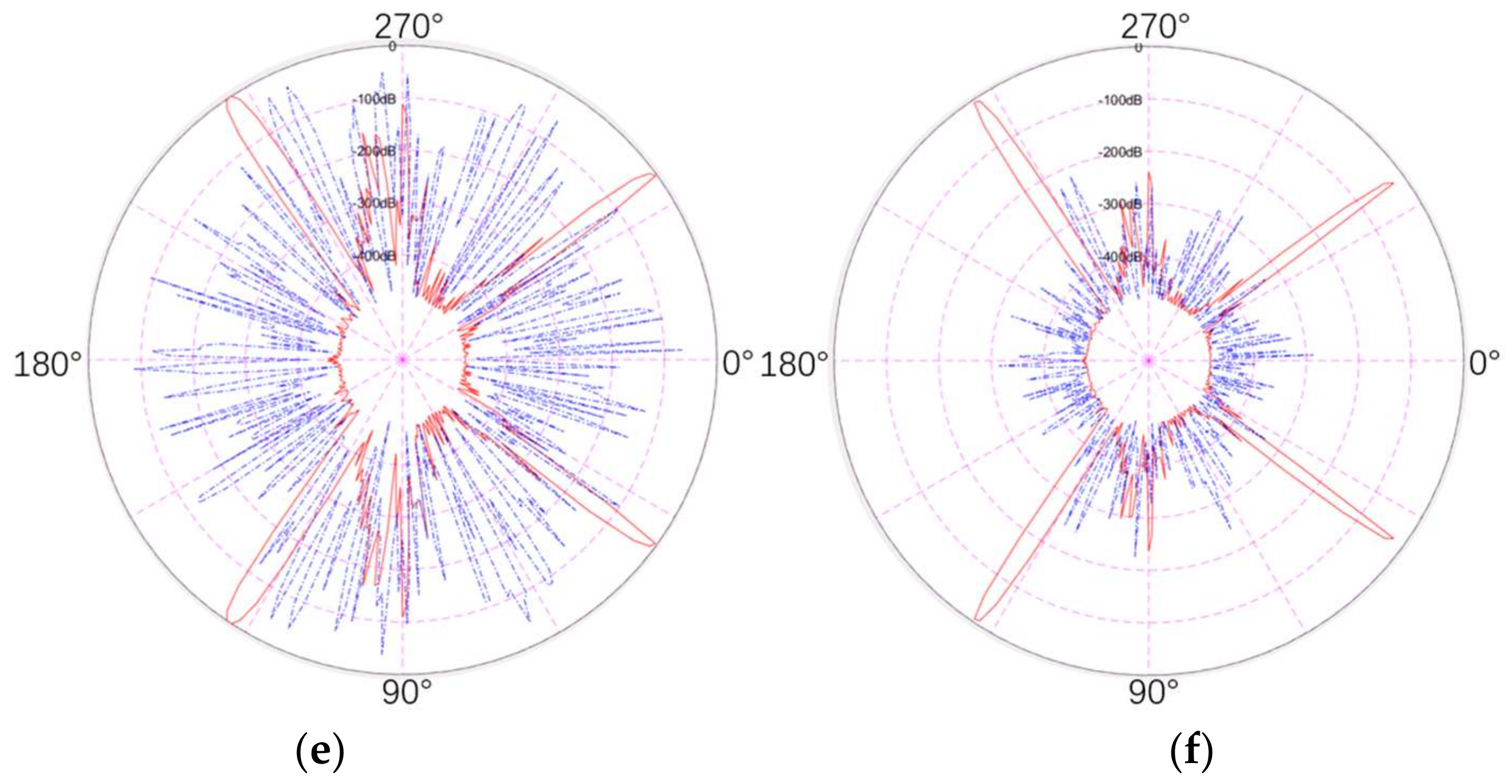 Sensors 22 05944 g017b