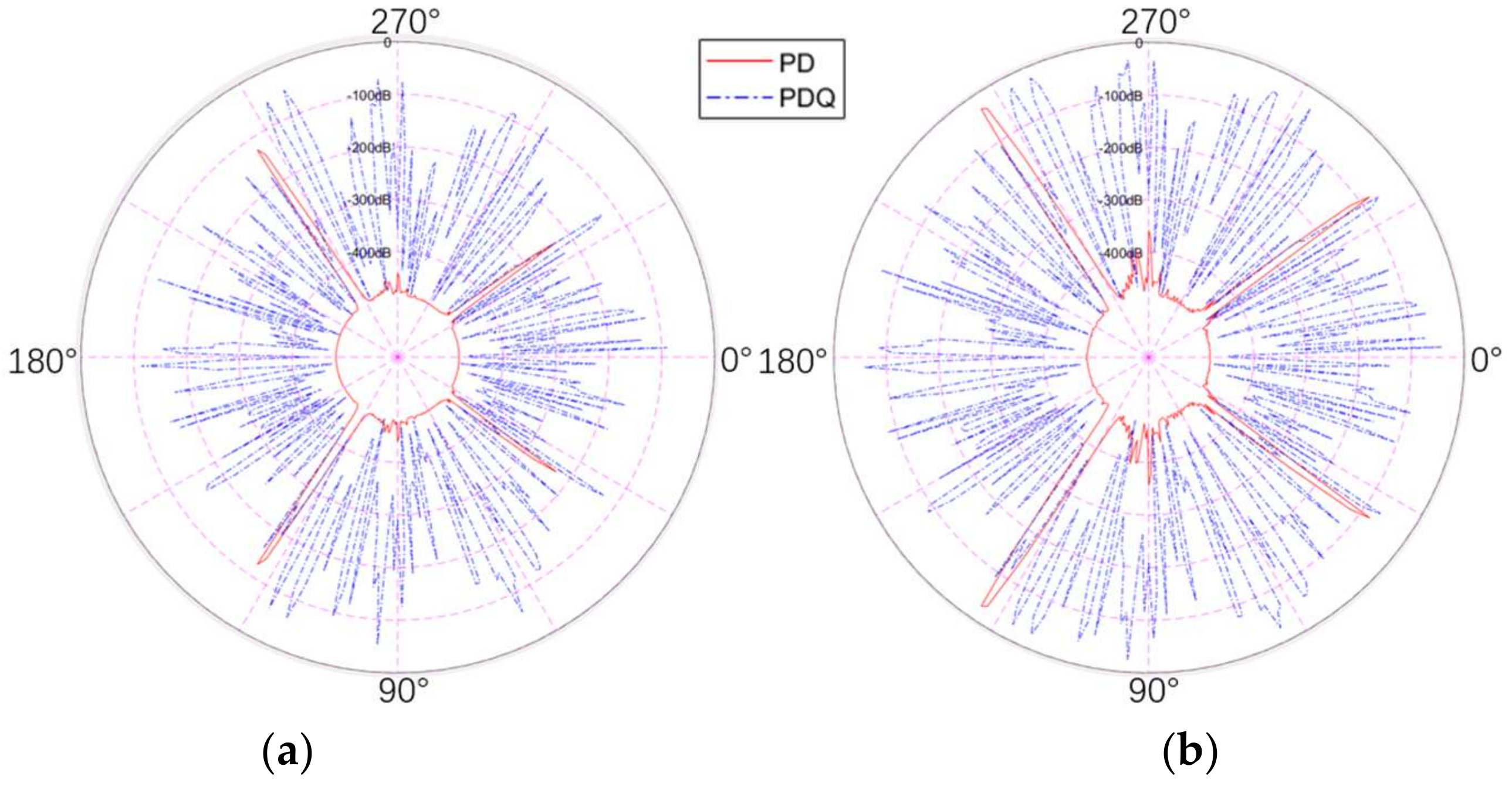 Sensors 22 05944 g018a