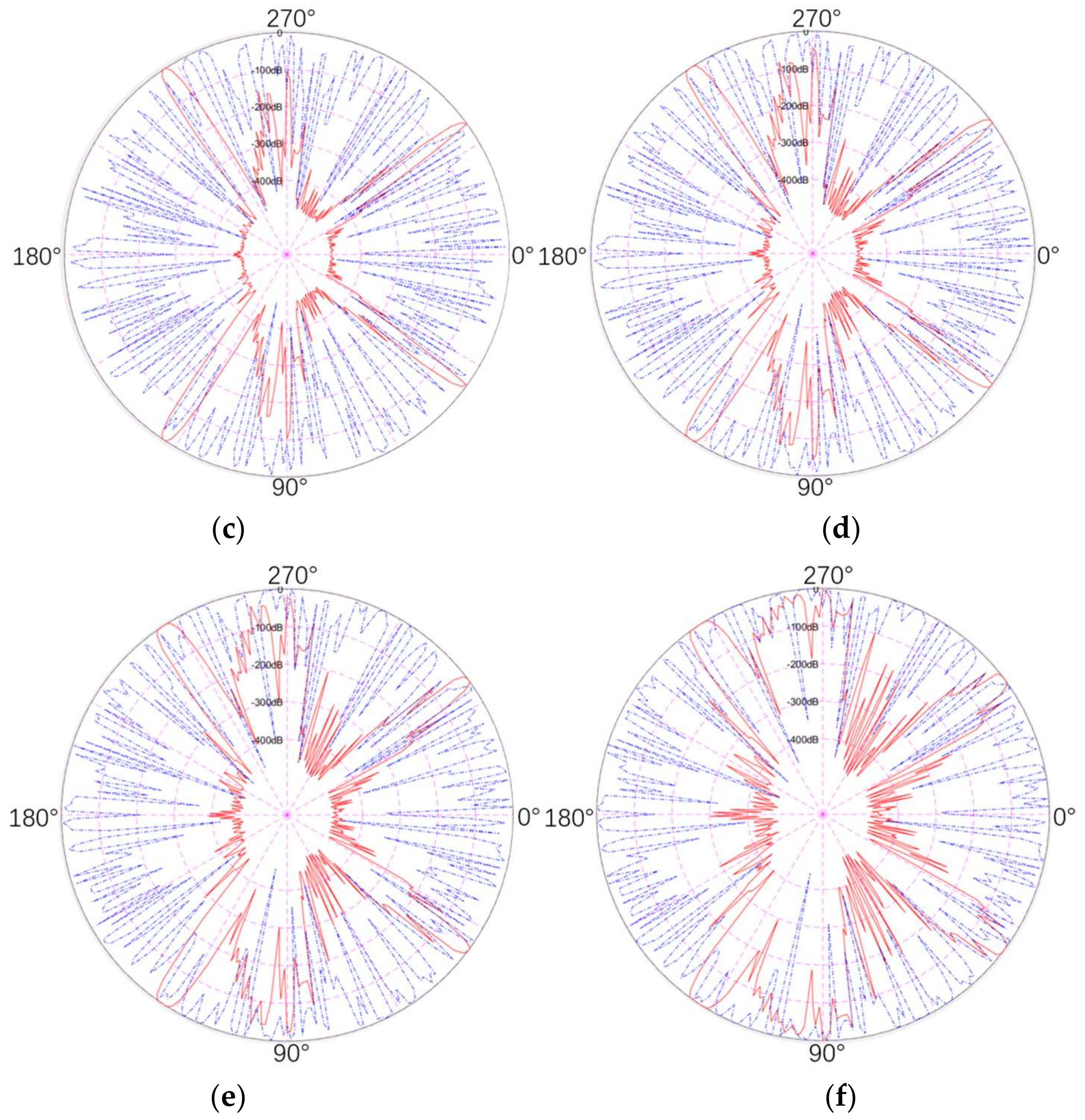 Sensors 22 05944 g018b