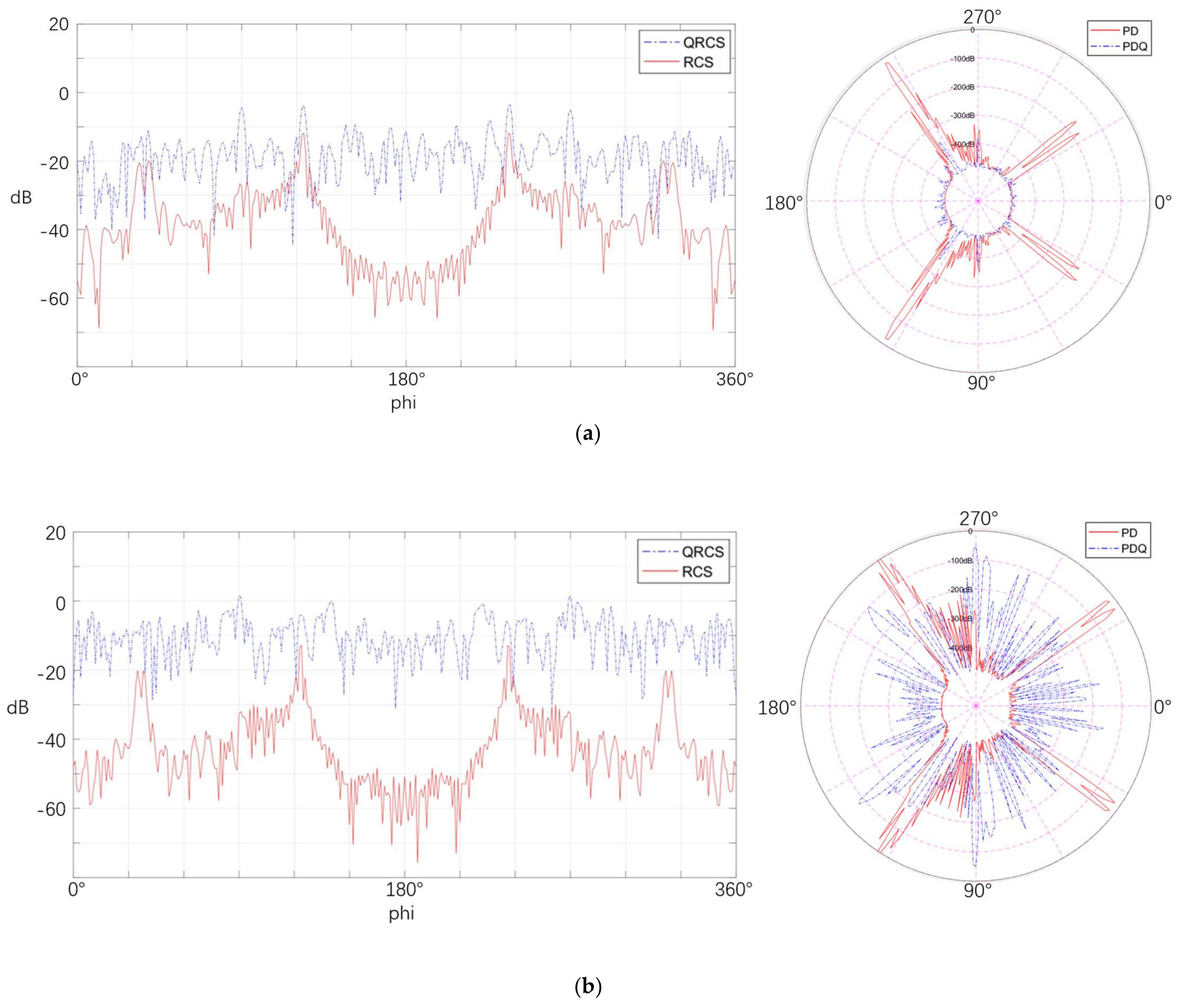 Sensors 22 05944 g019a
