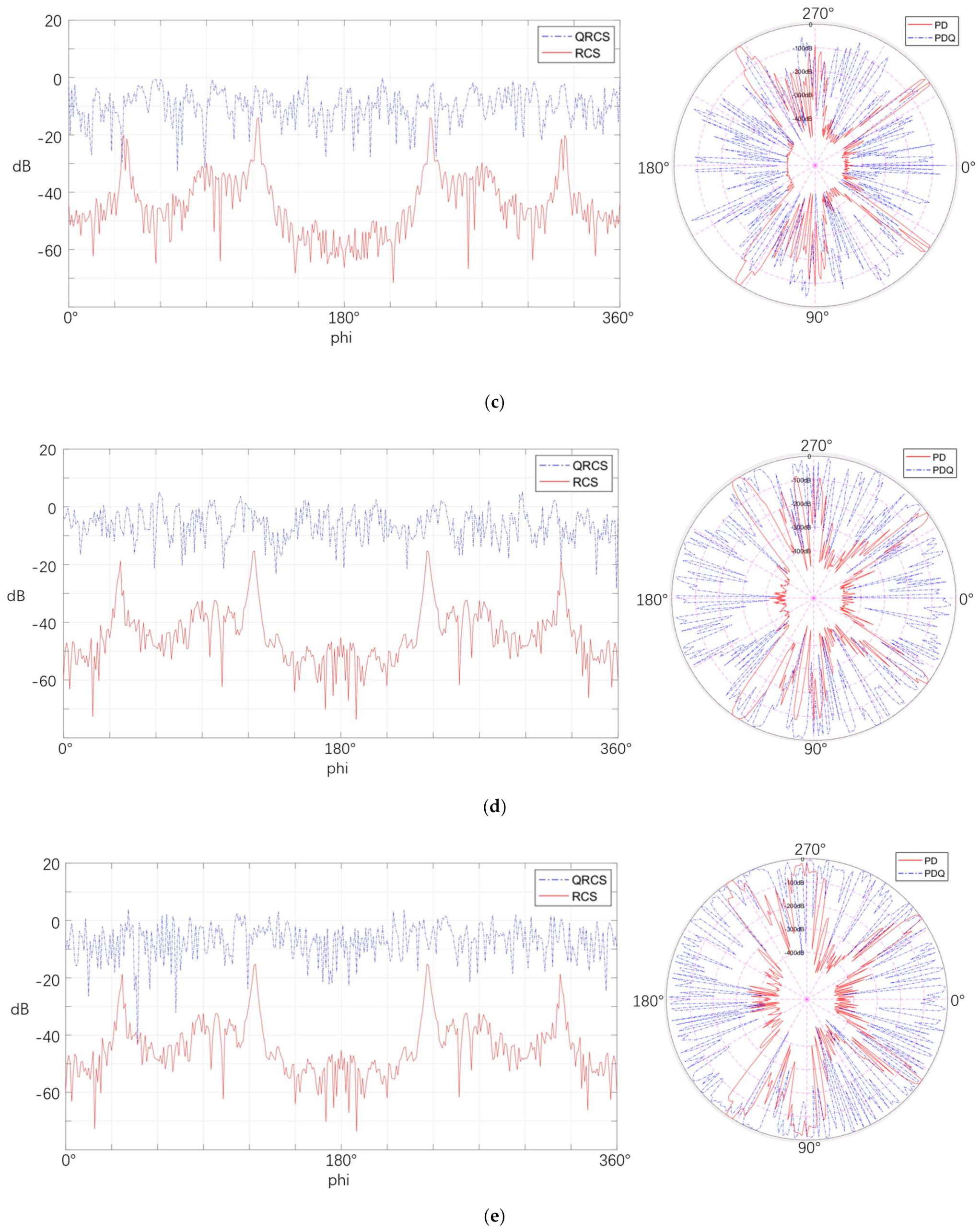 Sensors 22 05944 g019b
