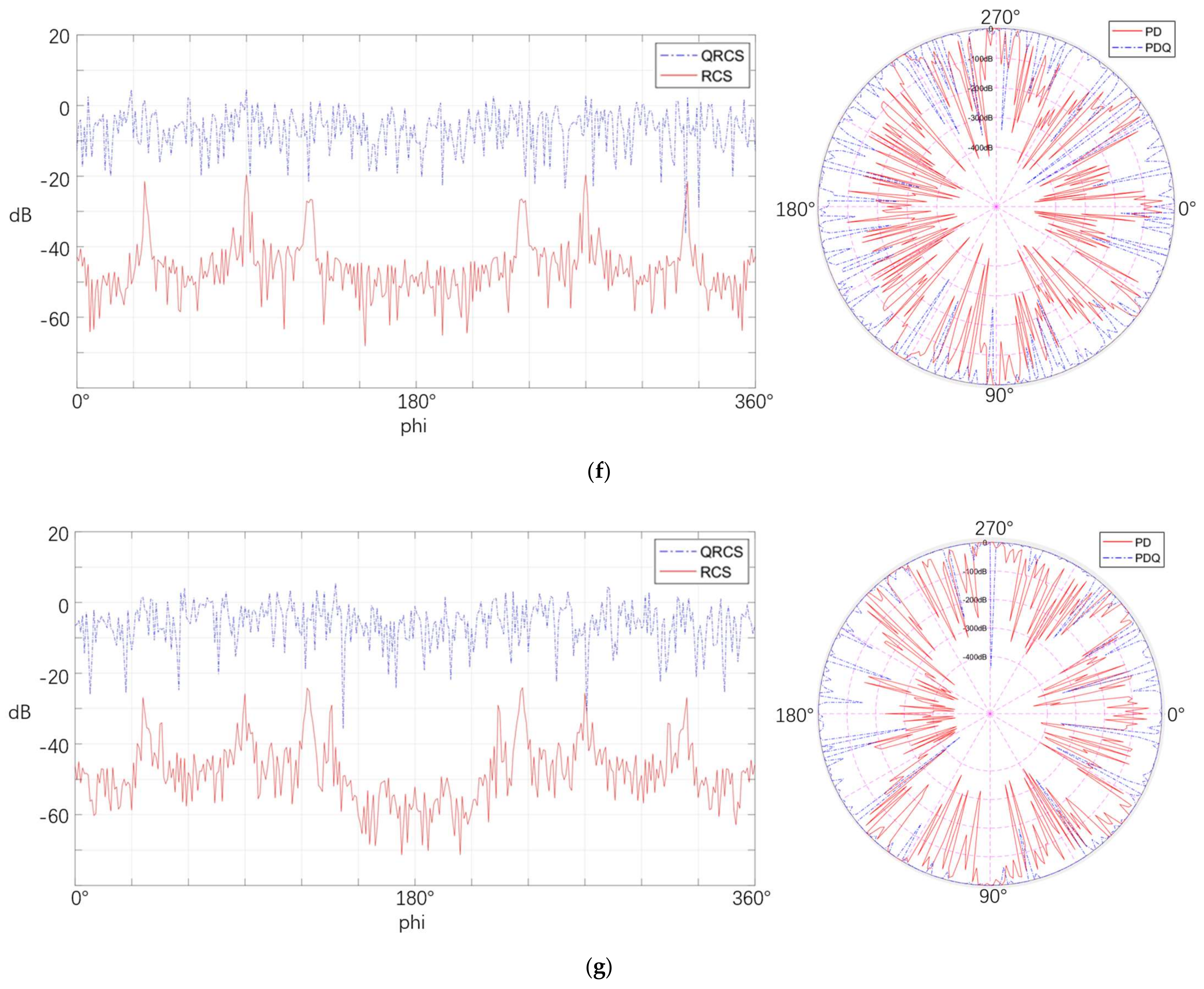 Sensors 22 05944 g019c