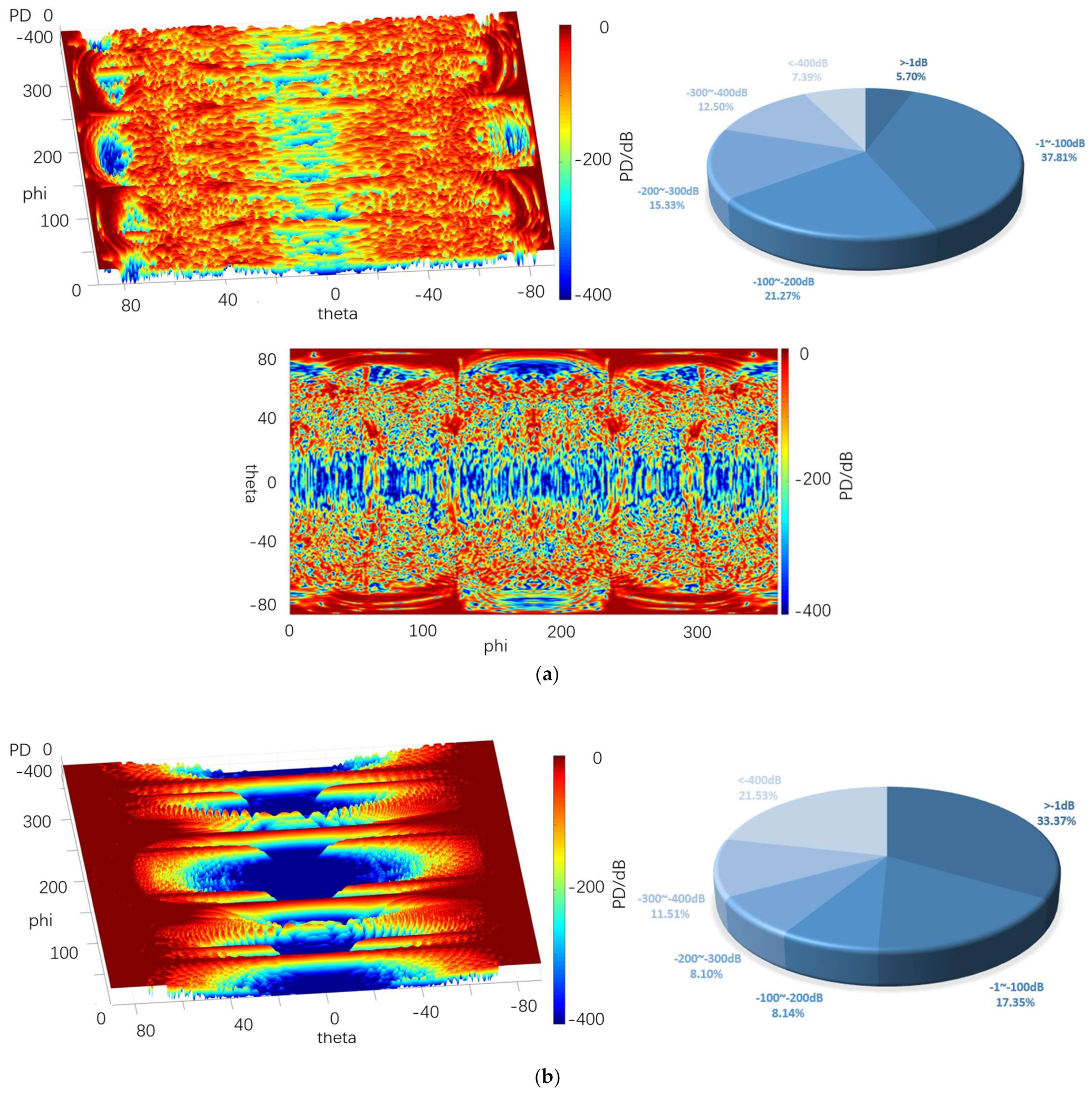 Sensors 22 05944 g021