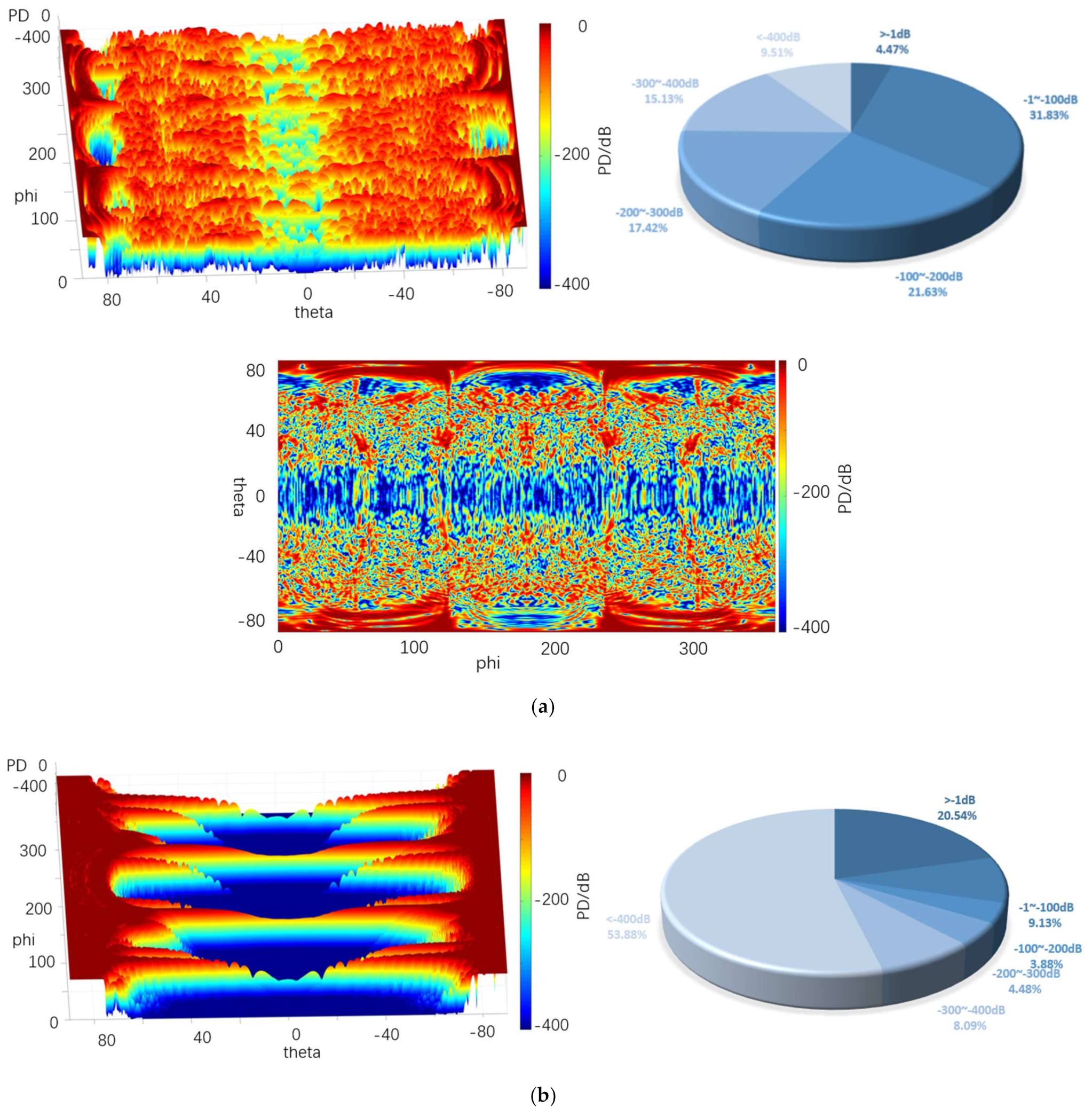 Sensors 22 05944 g024