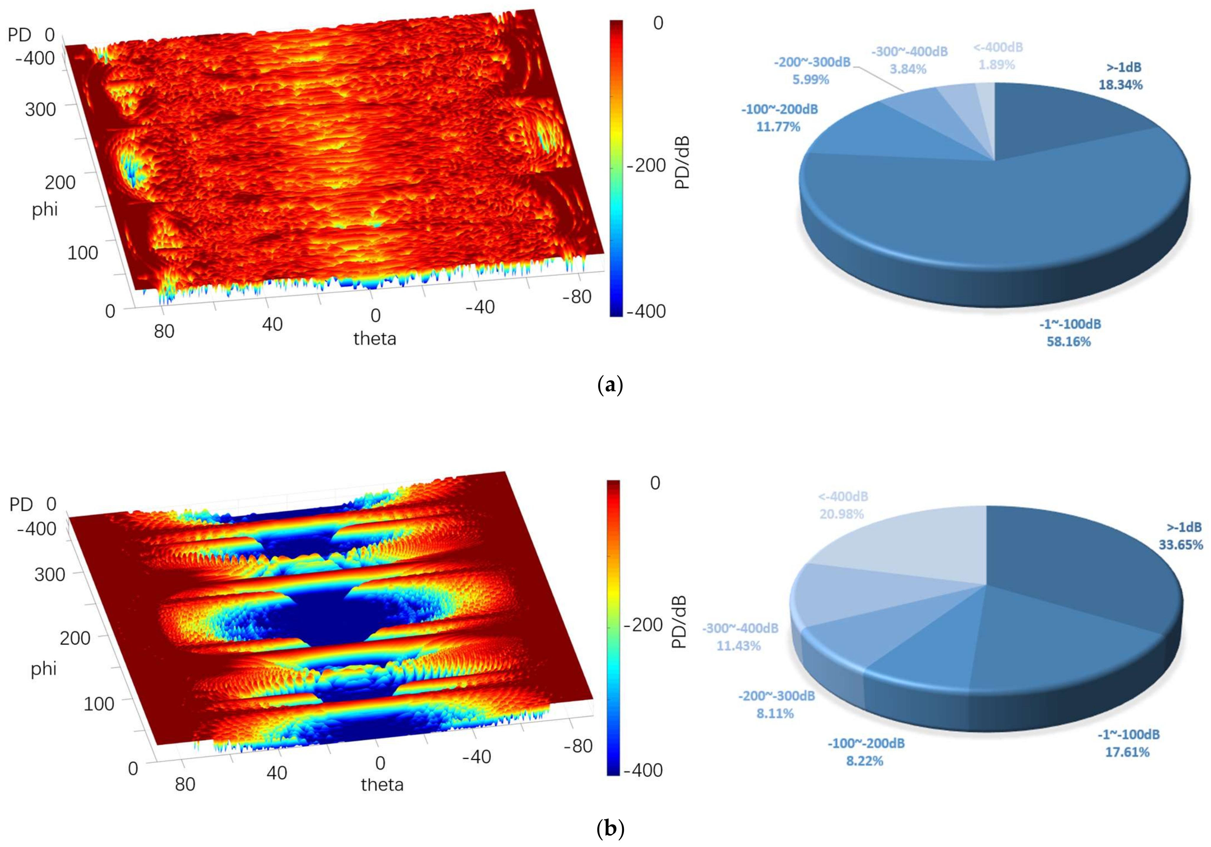 Sensors 22 05944 g025