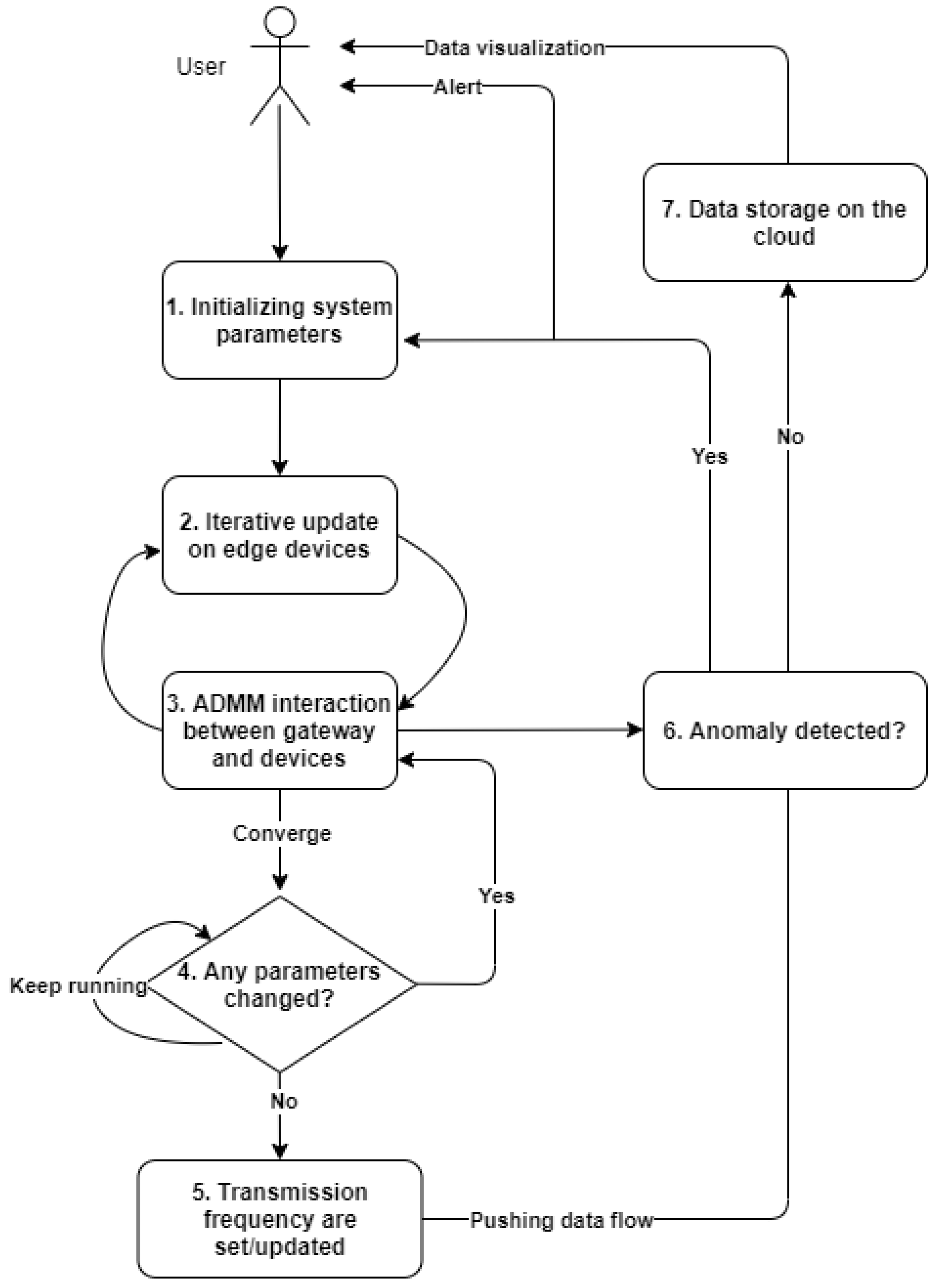 Sensors 22 05945 g002