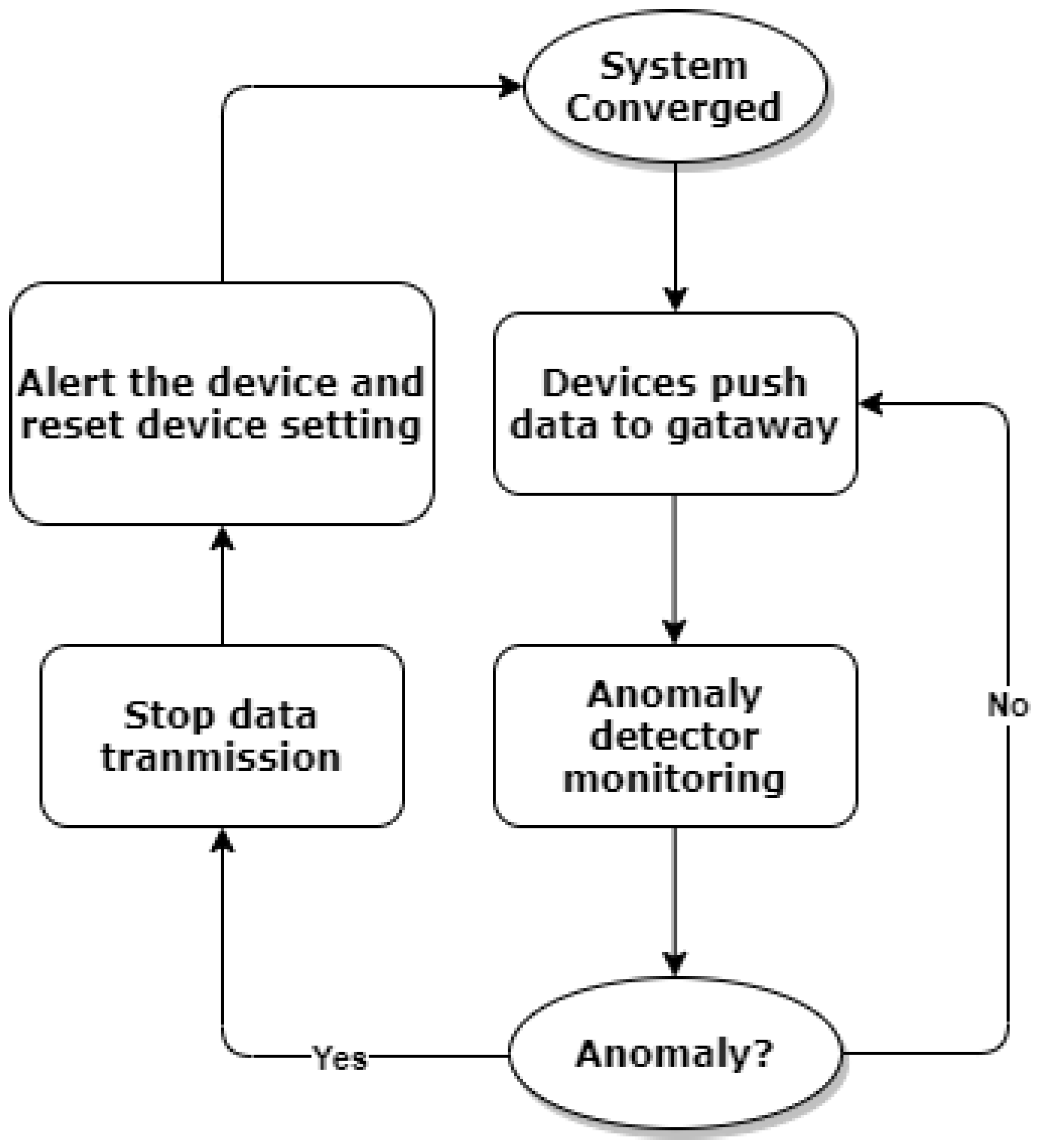 Sensors 22 05945 g003