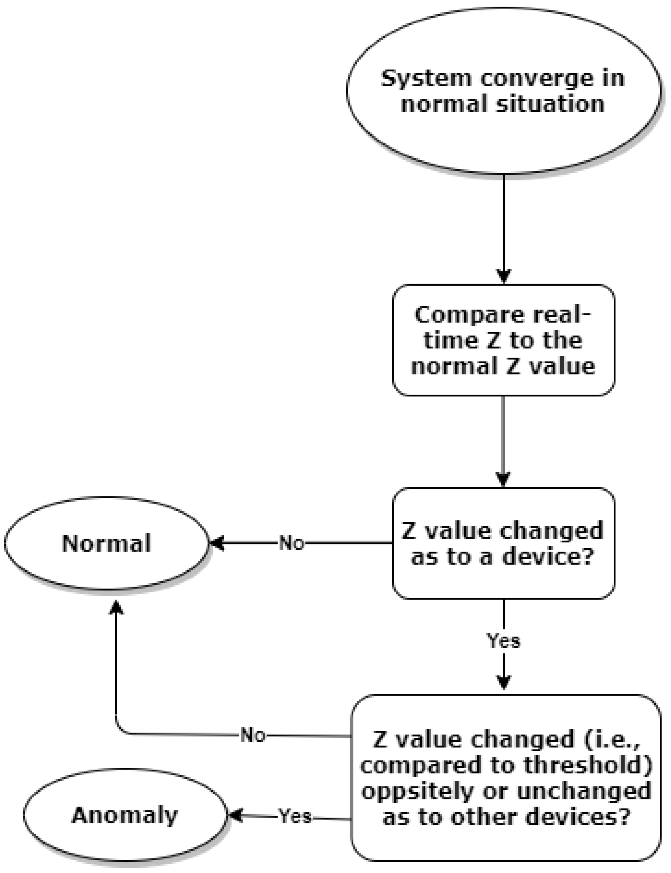 Sensors 22 05945 g004
