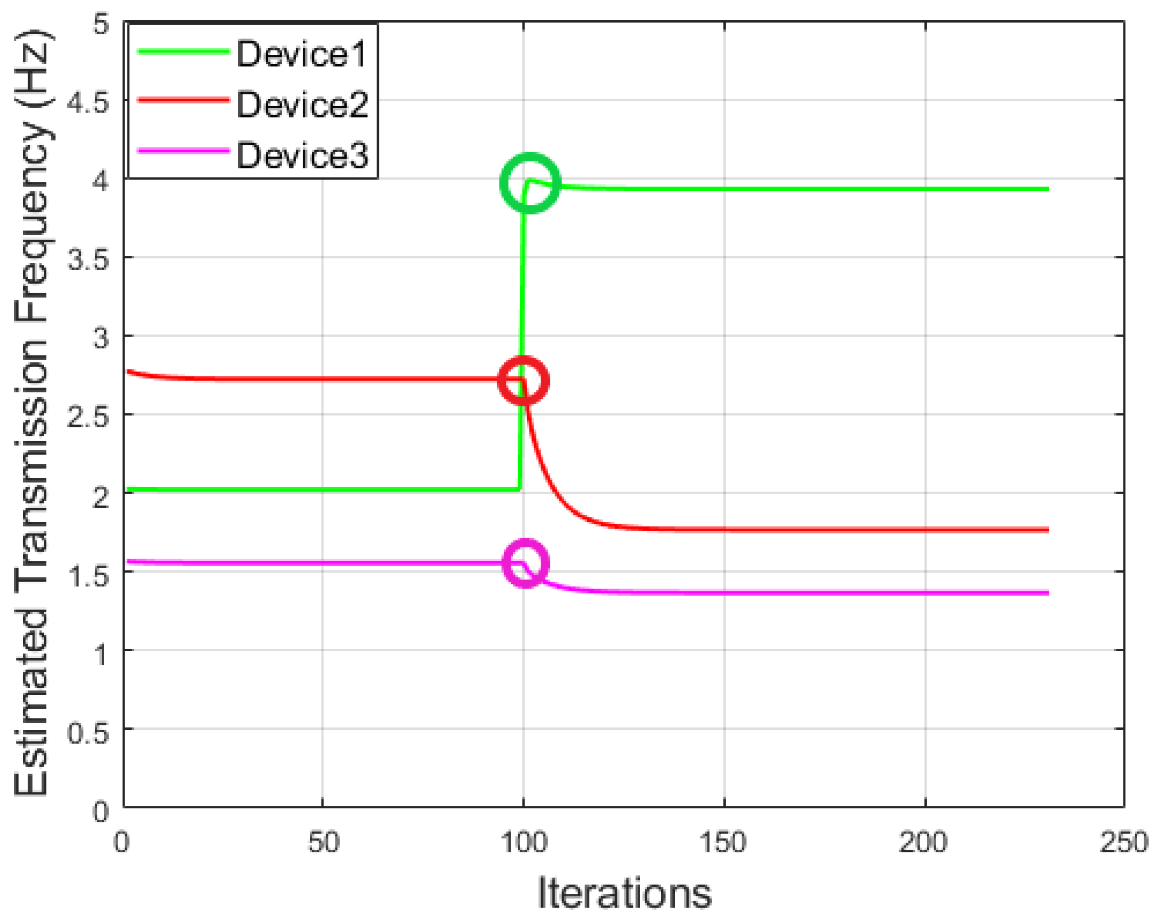 Sensors 22 05945 g005