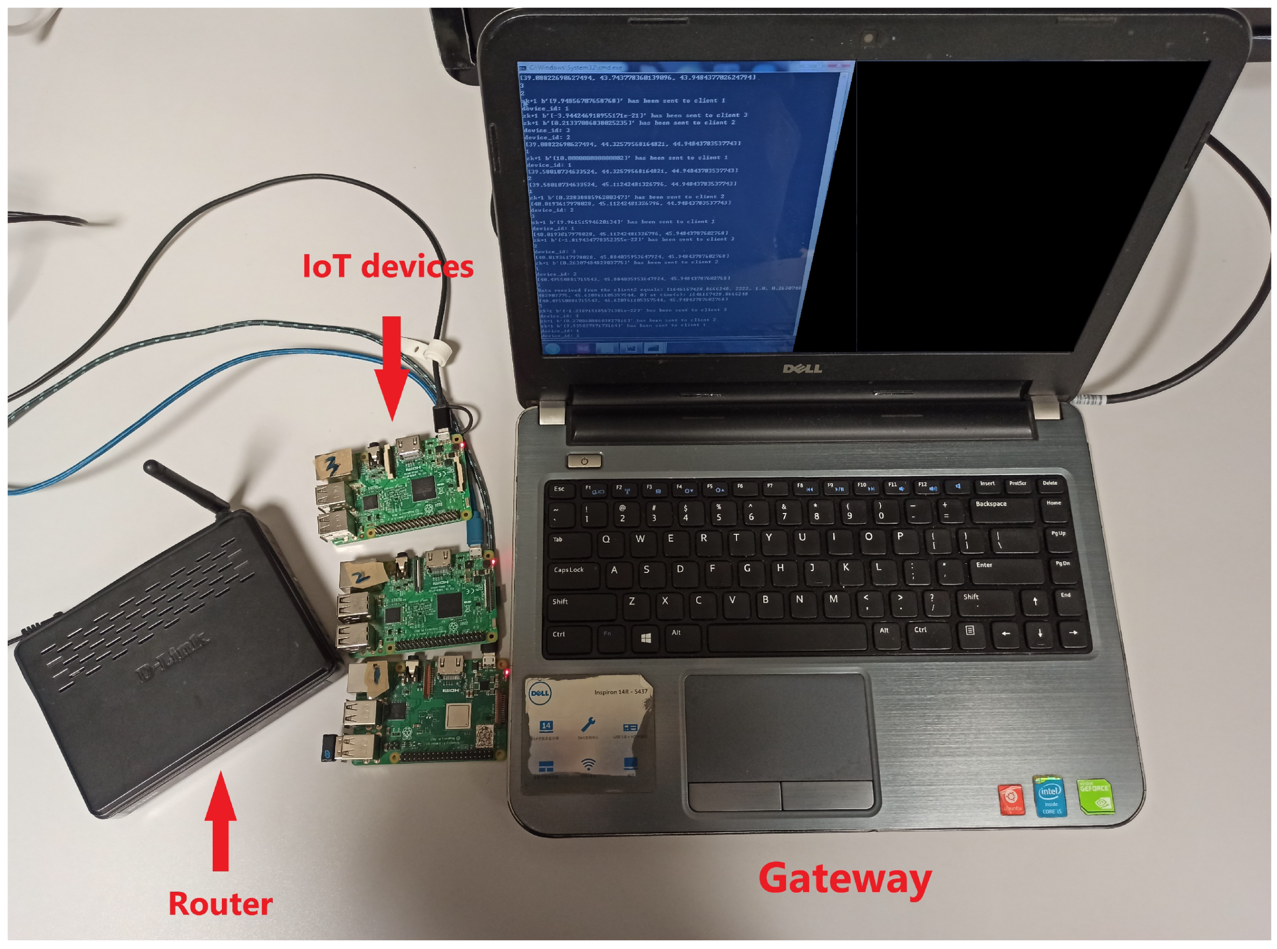 Sensors 22 05945 g006