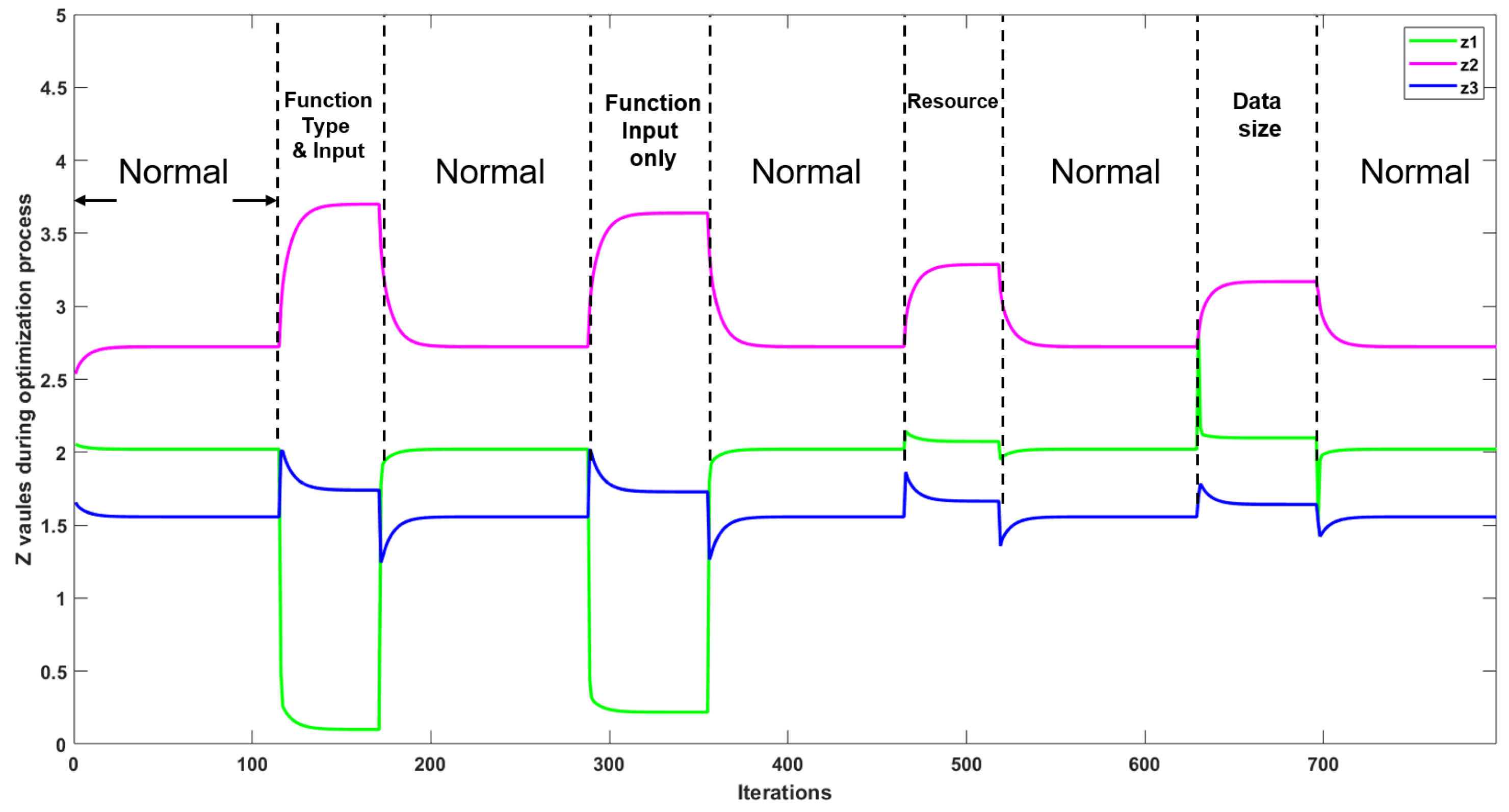 Sensors 22 05945 g007