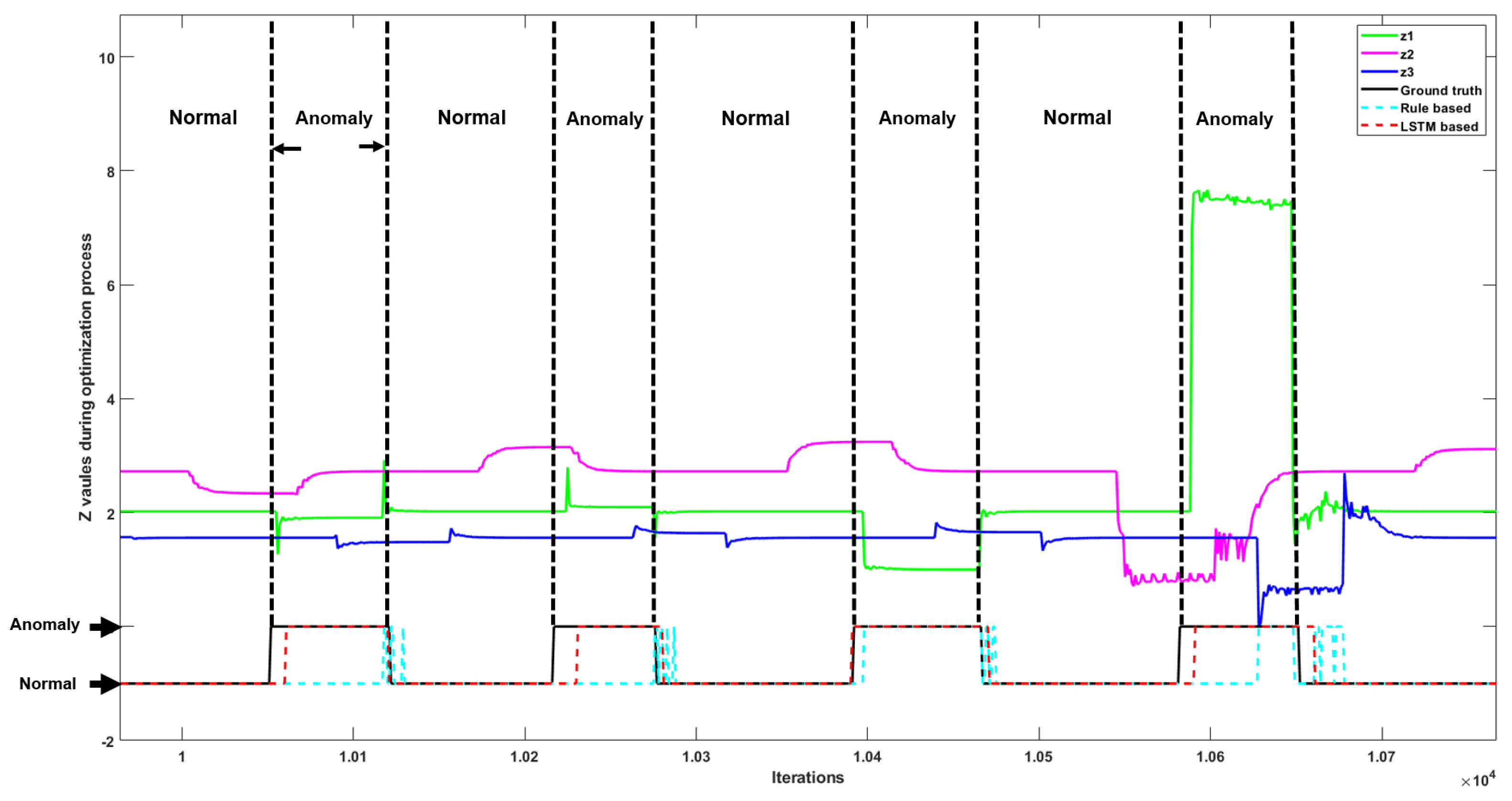 Sensors 22 05945 g008
