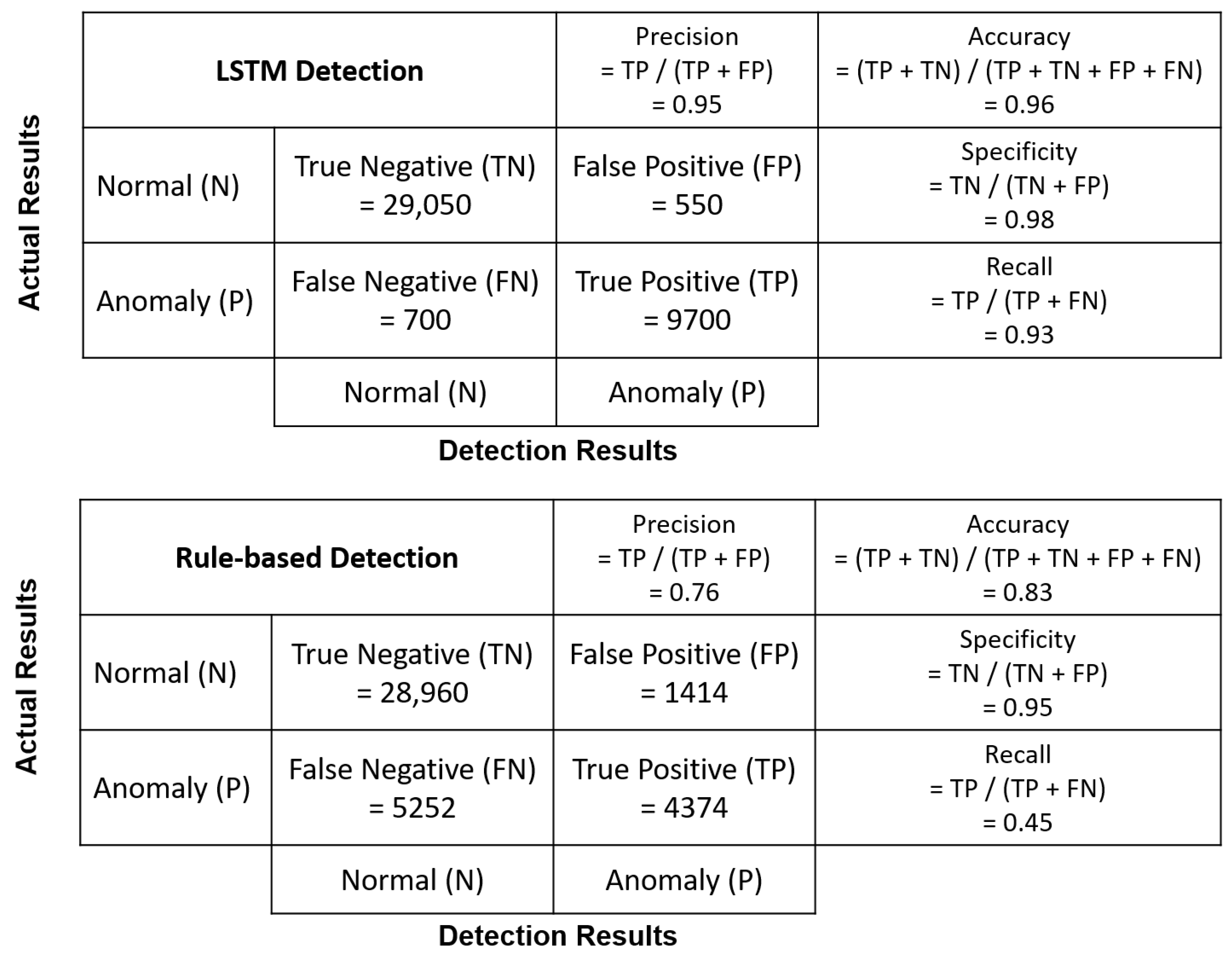 Sensors 22 05945 g010