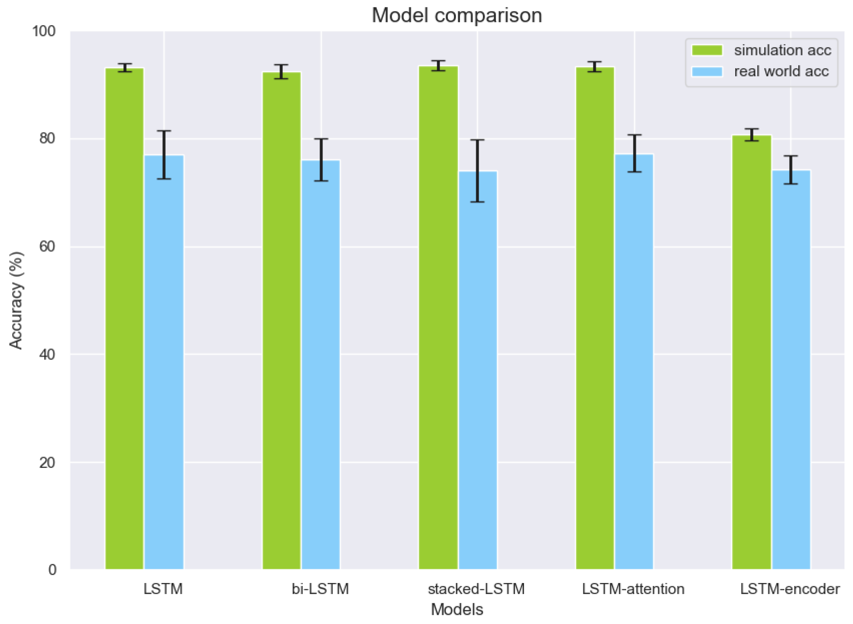 Sensors 22 05945 g011