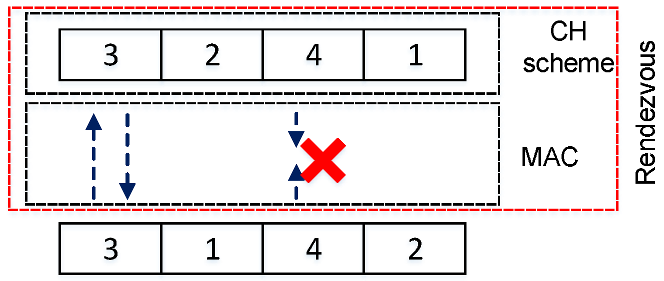 Sensors 22 05949 g002