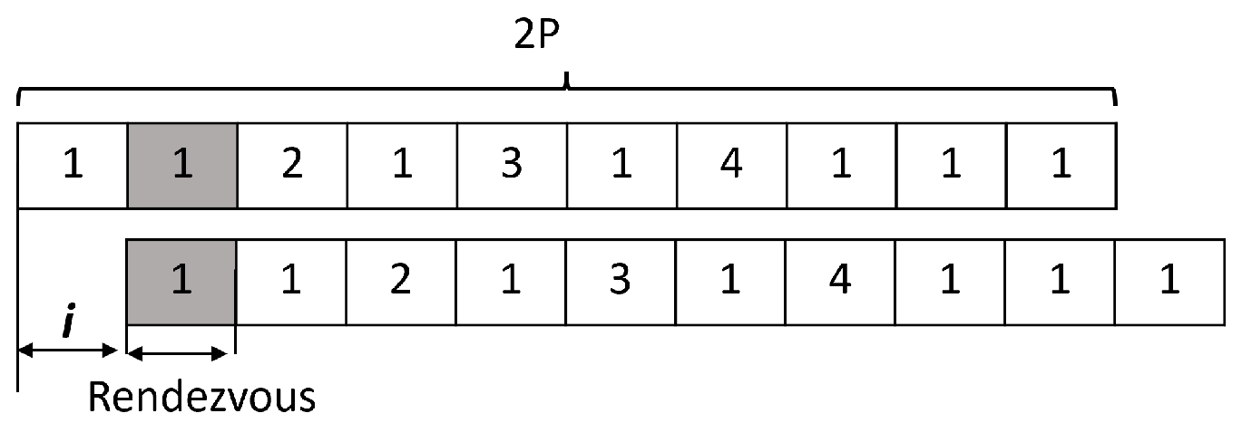Sensors 22 05949 g004