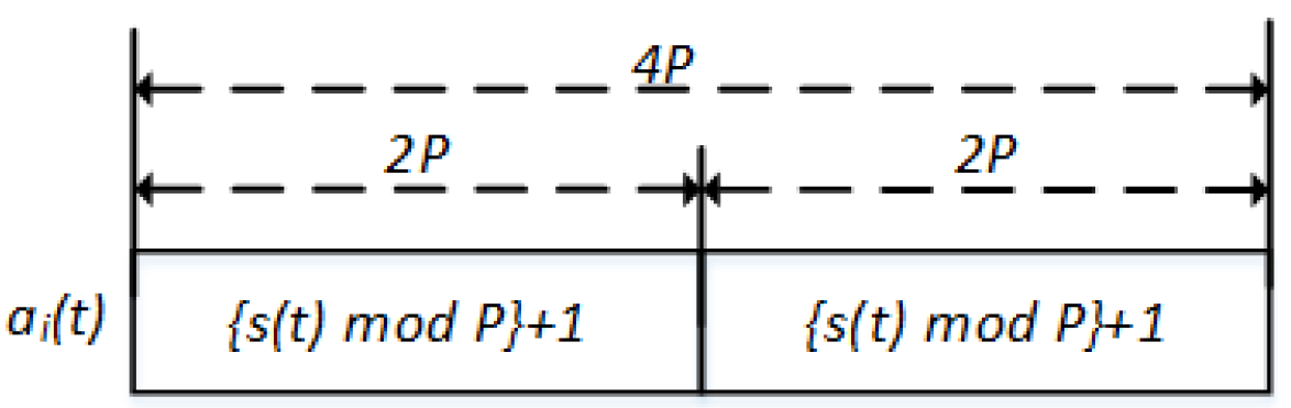 Sensors 22 05949 g005