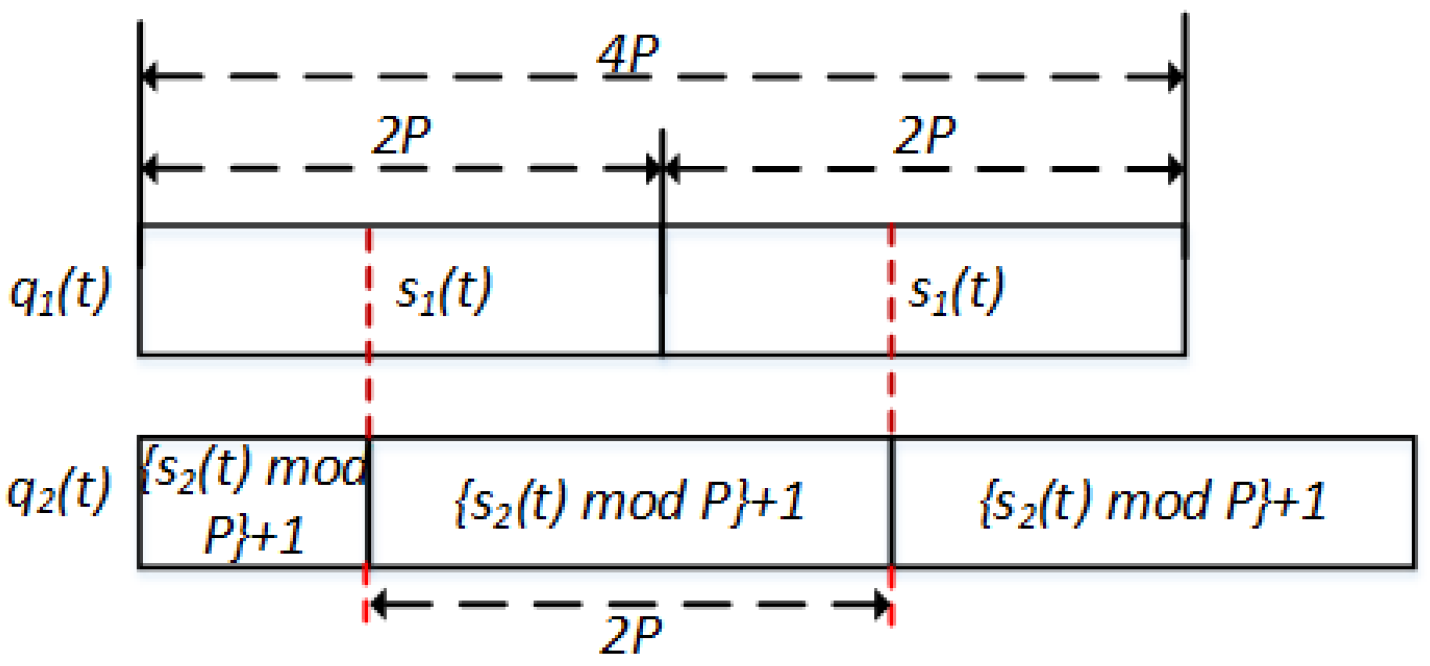 Sensors 22 05949 g006