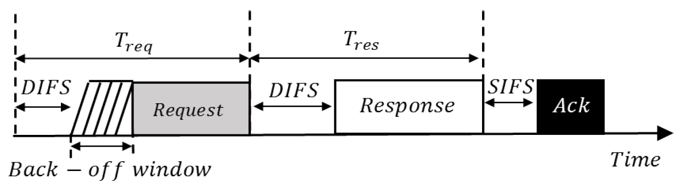 Sensors 22 05949 g007