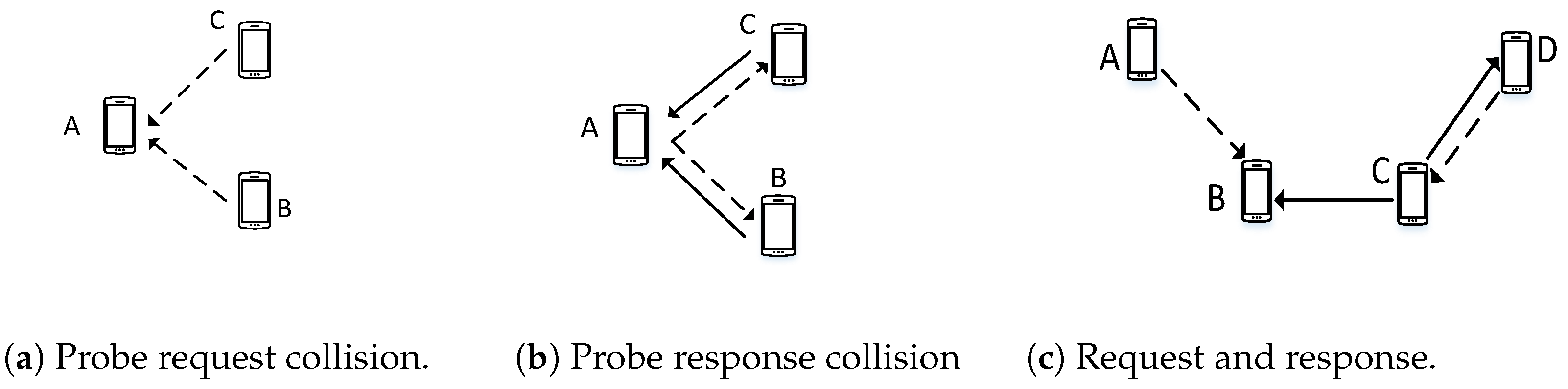 Sensors 22 05949 g008