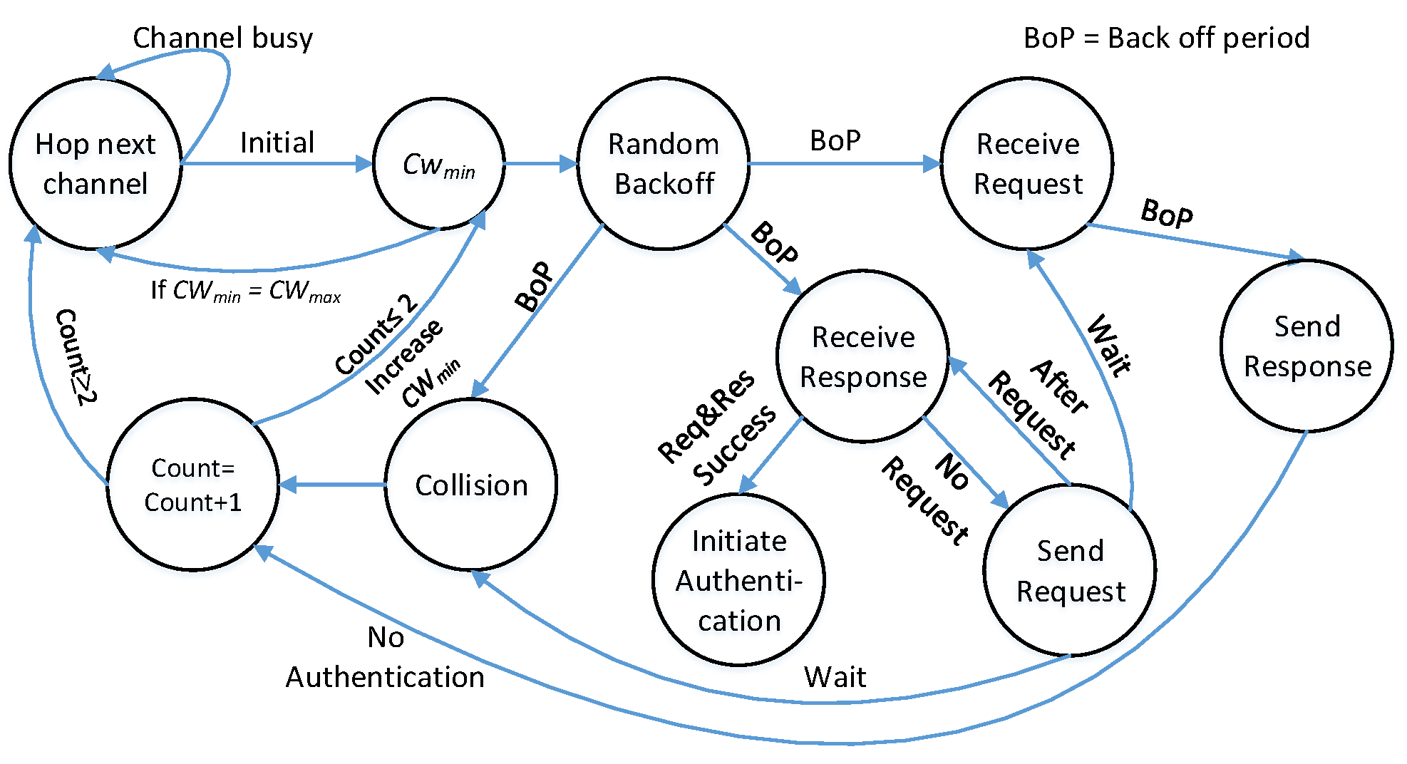 Sensors 22 05949 g010
