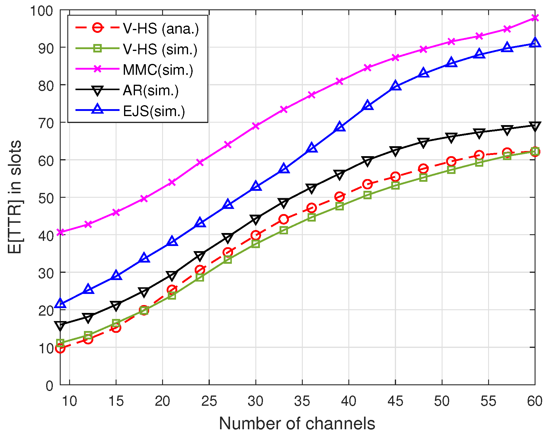 Sensors 22 05949 g013