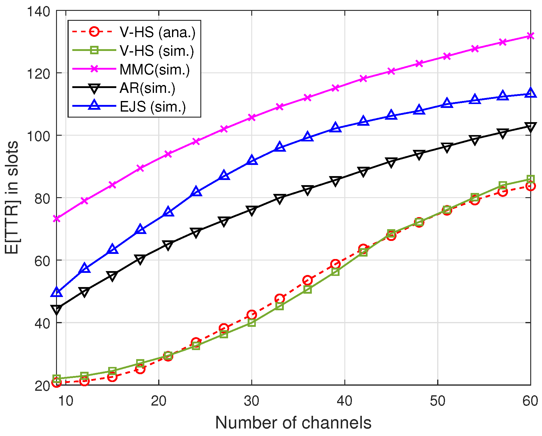 Sensors 22 05949 g014