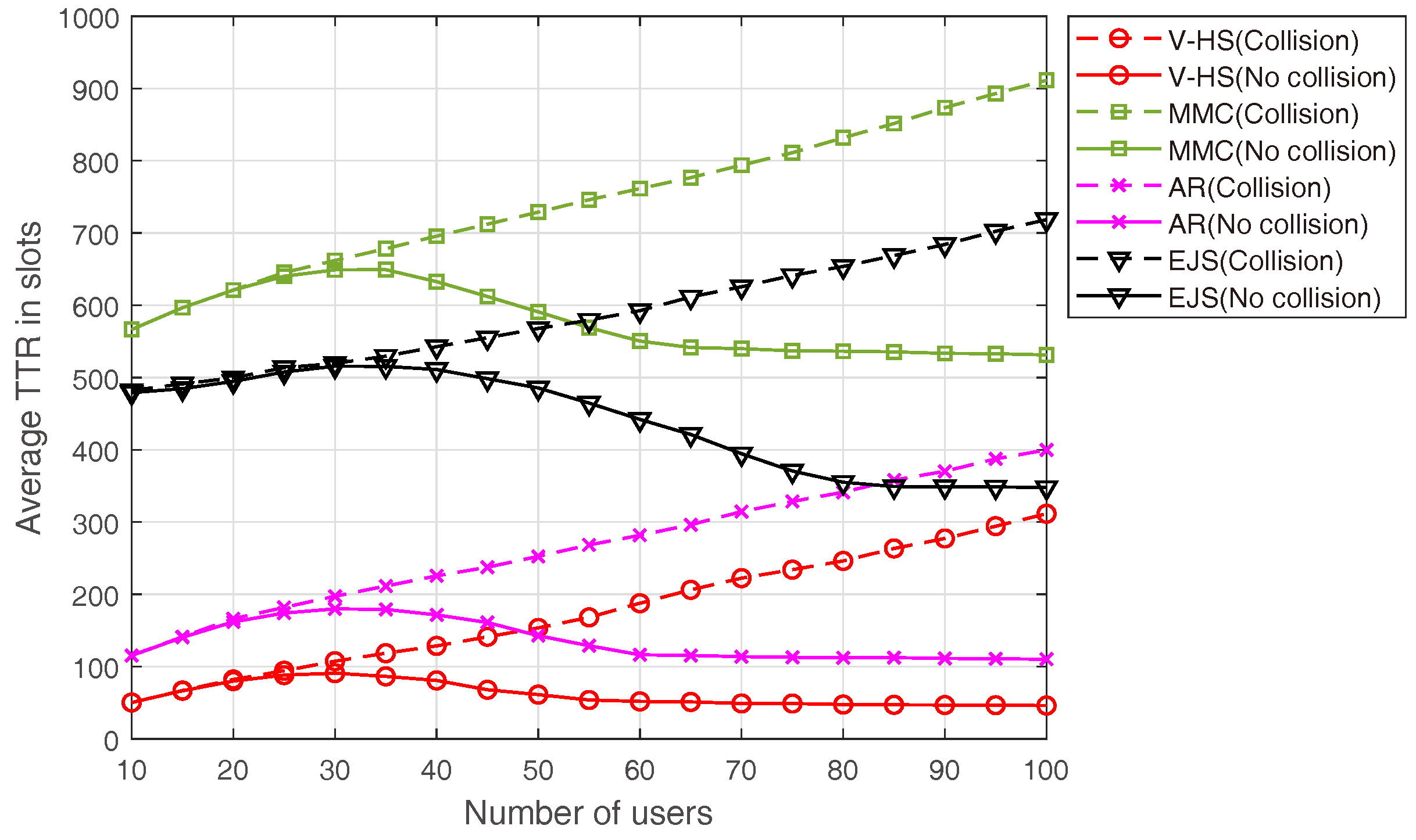 Sensors 22 05949 g015