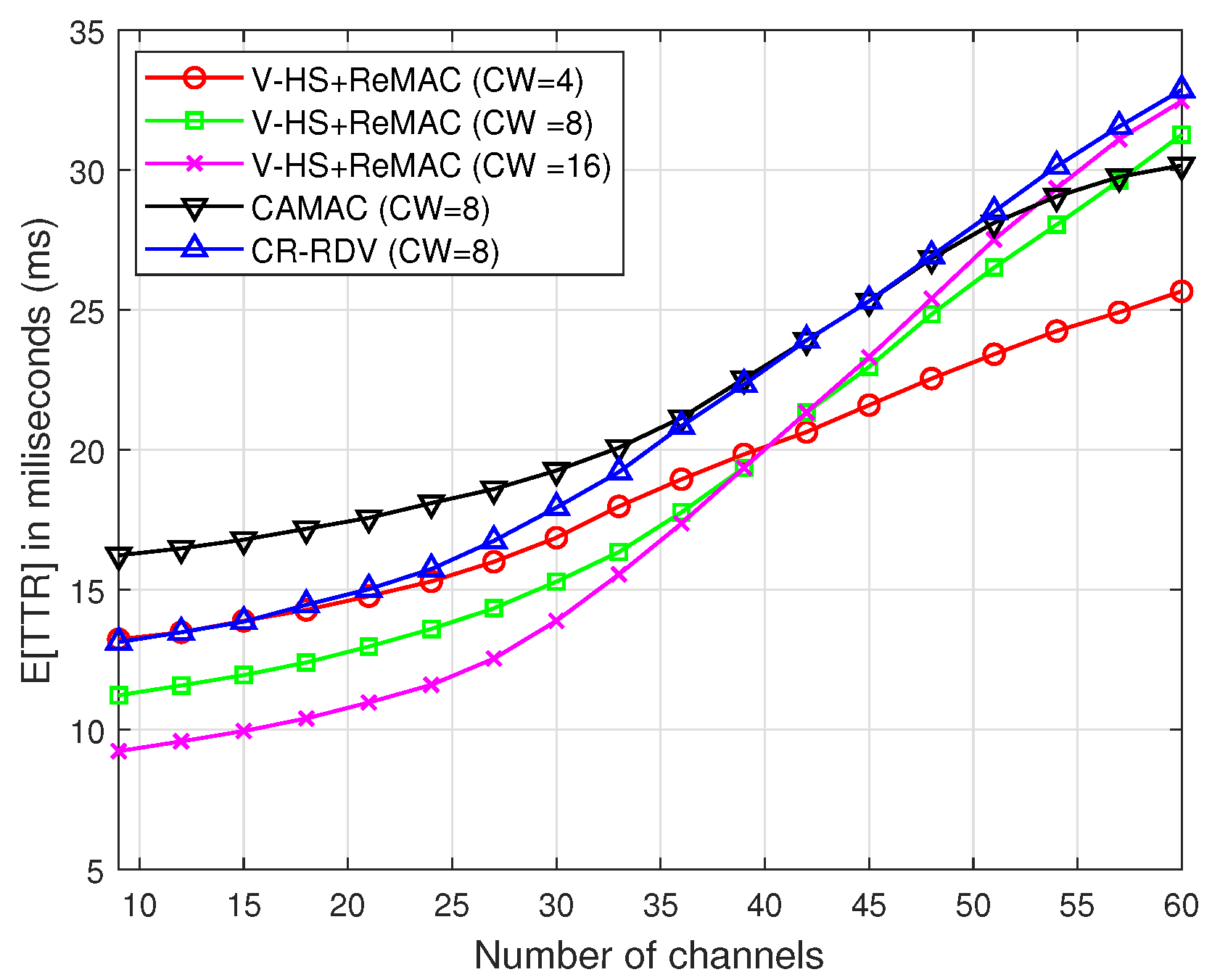 Sensors 22 05949 g016