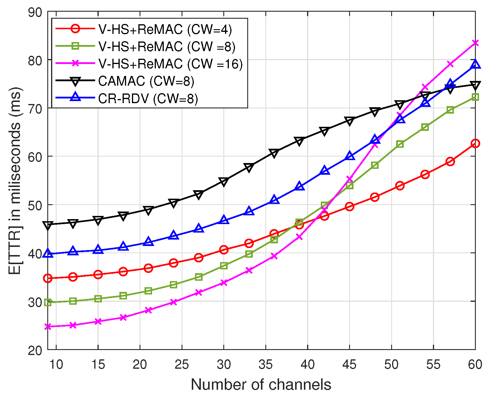 Sensors 22 05949 g017