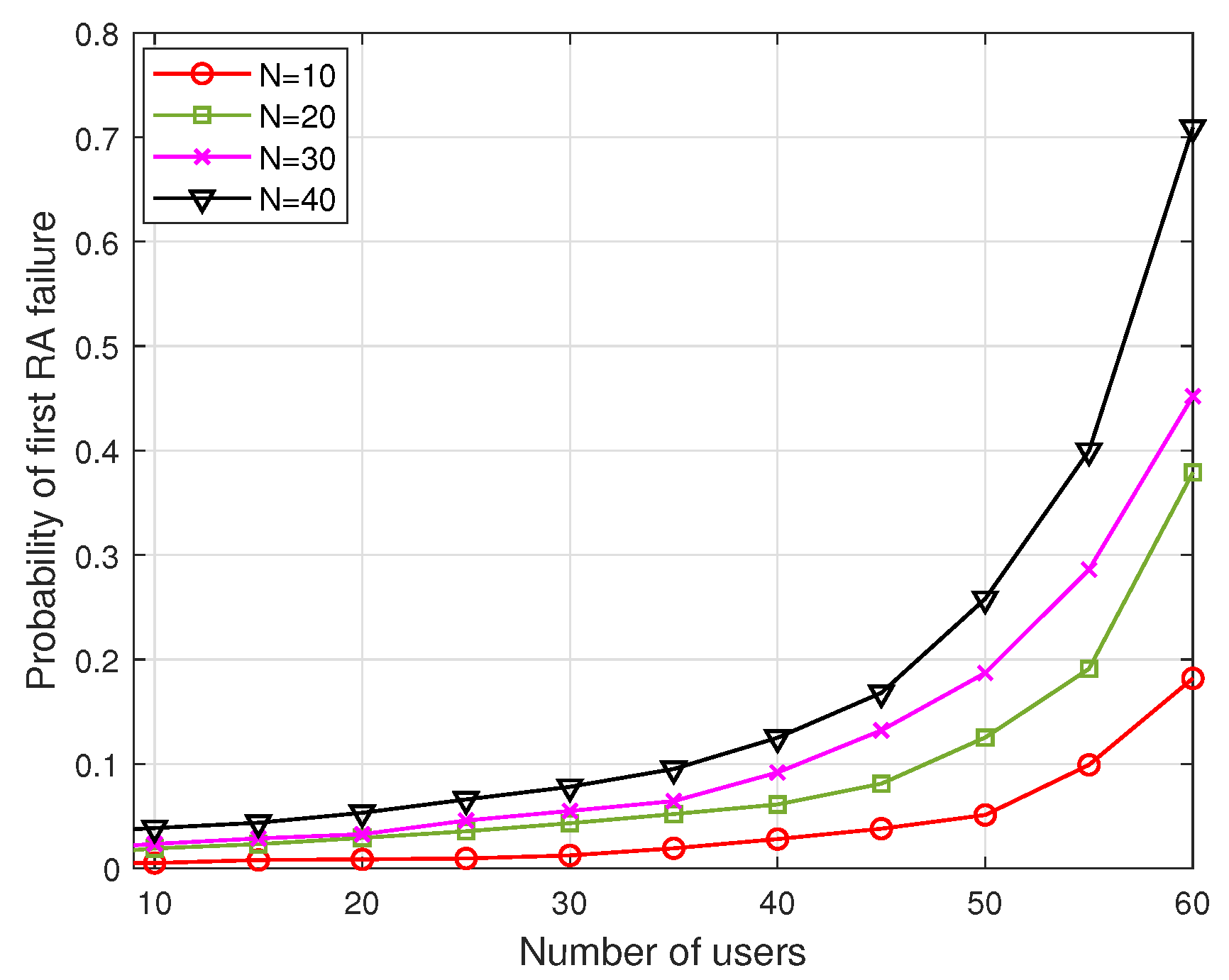 Sensors 22 05949 g018