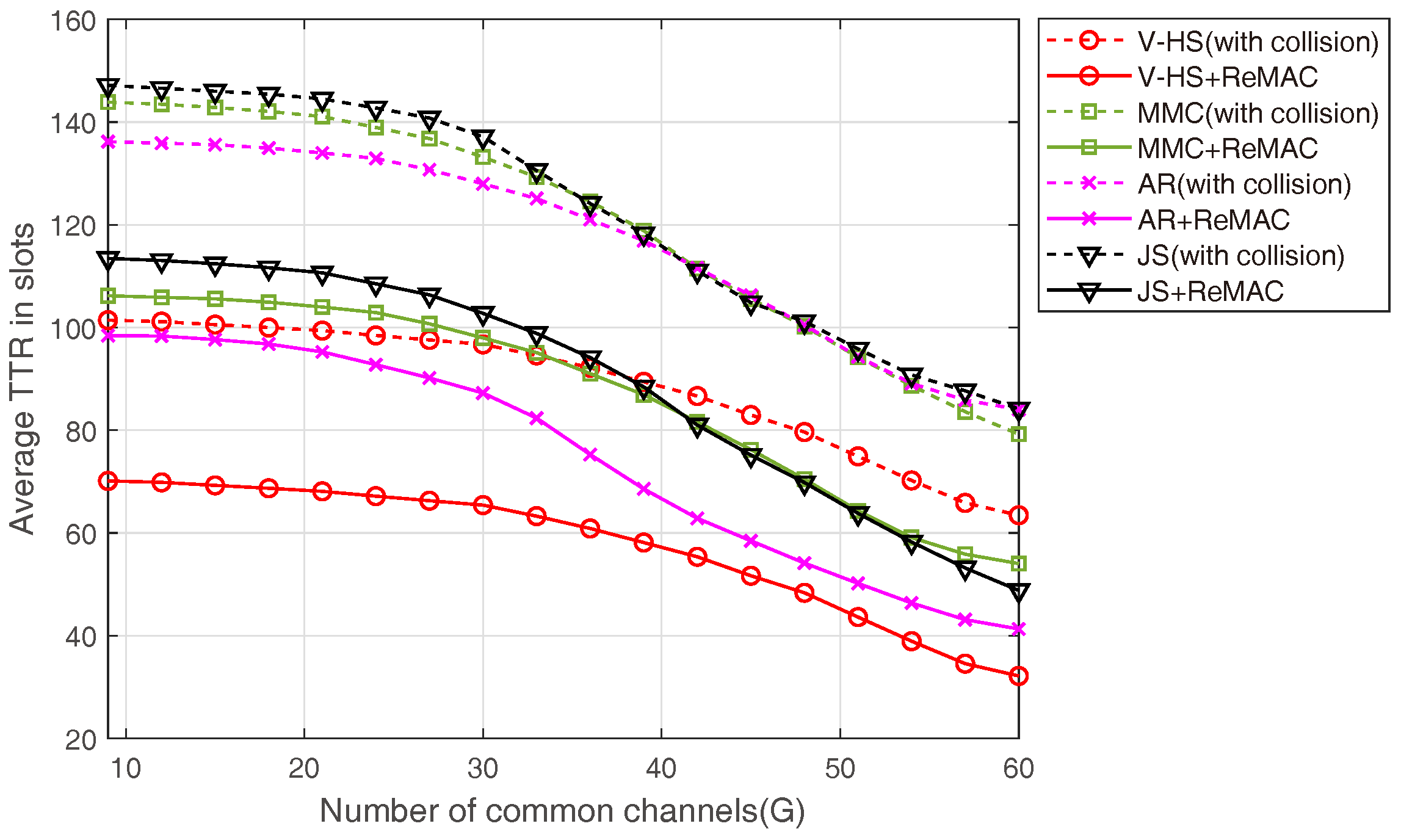 Sensors 22 05949 g020