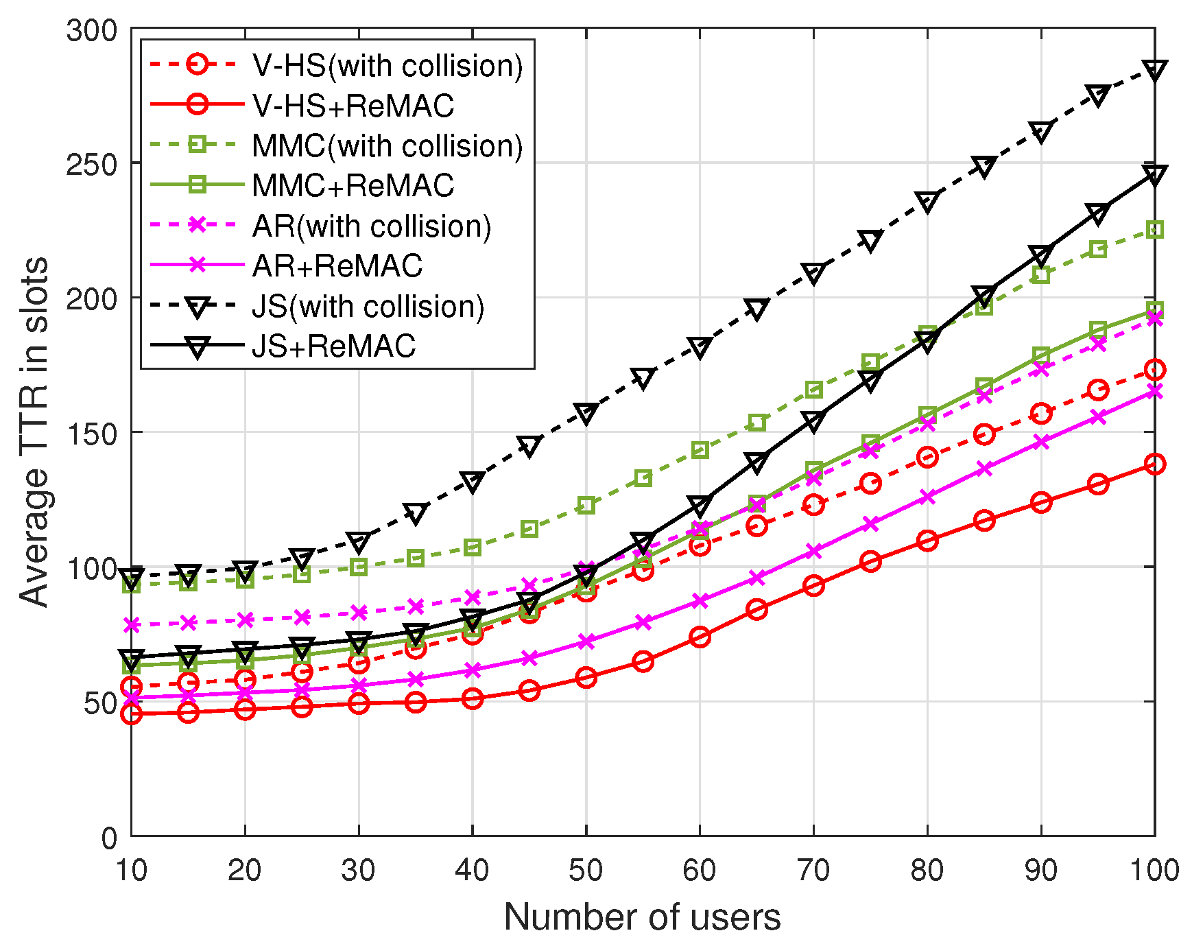 Sensors 22 05949 g021