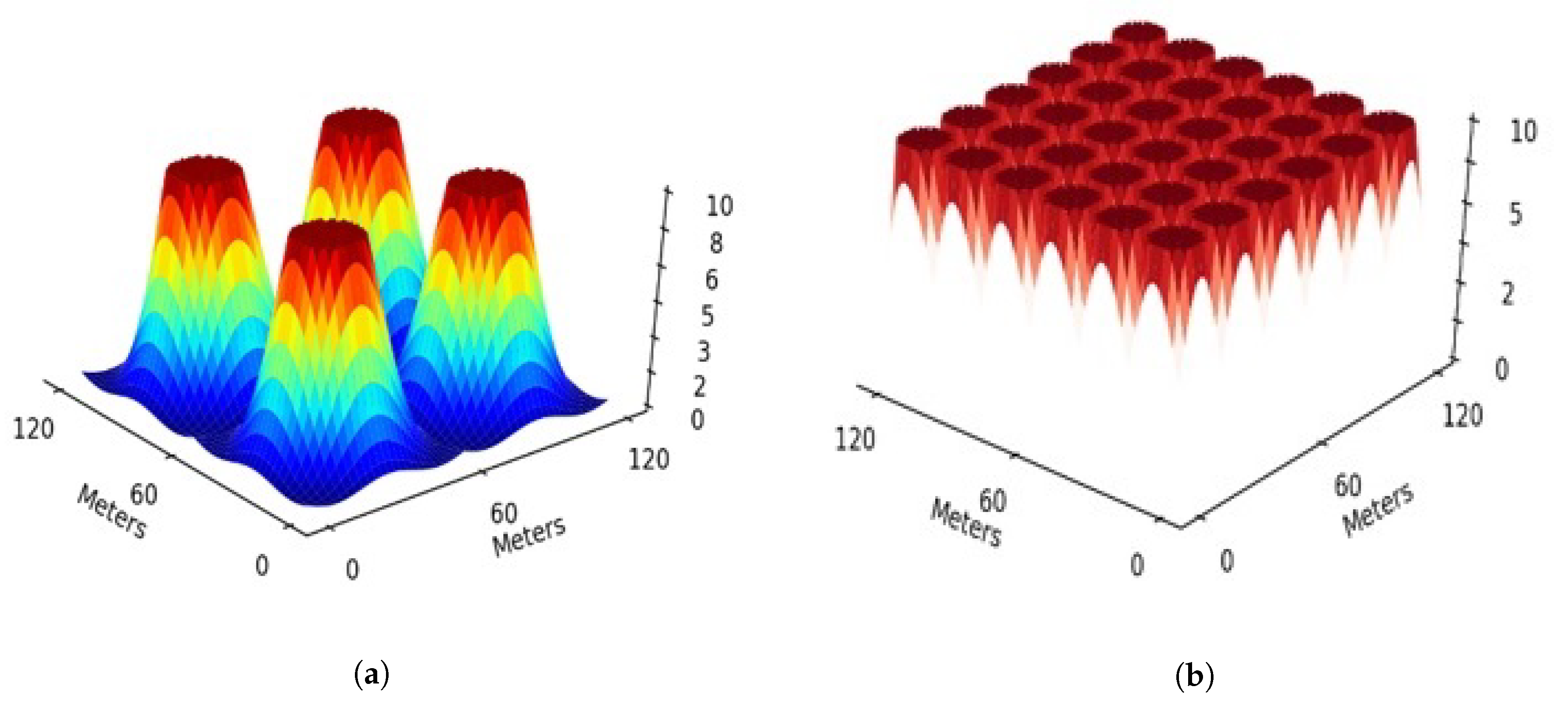 Sensors 22 05950 g006