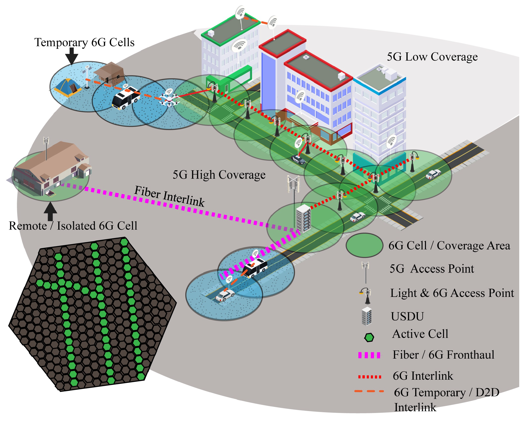 Sensors 22 05950 g007
