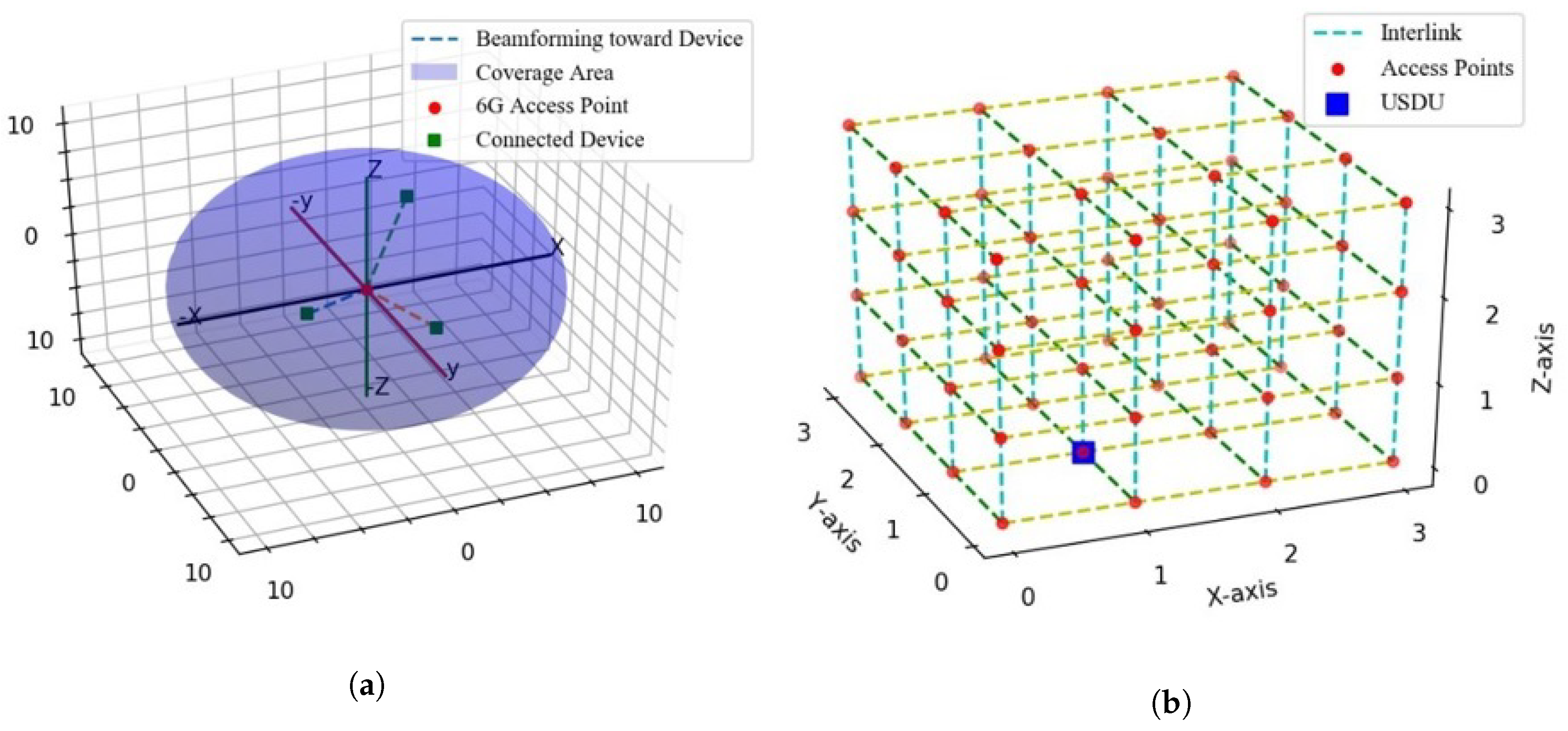 Sensors 22 05950 g008