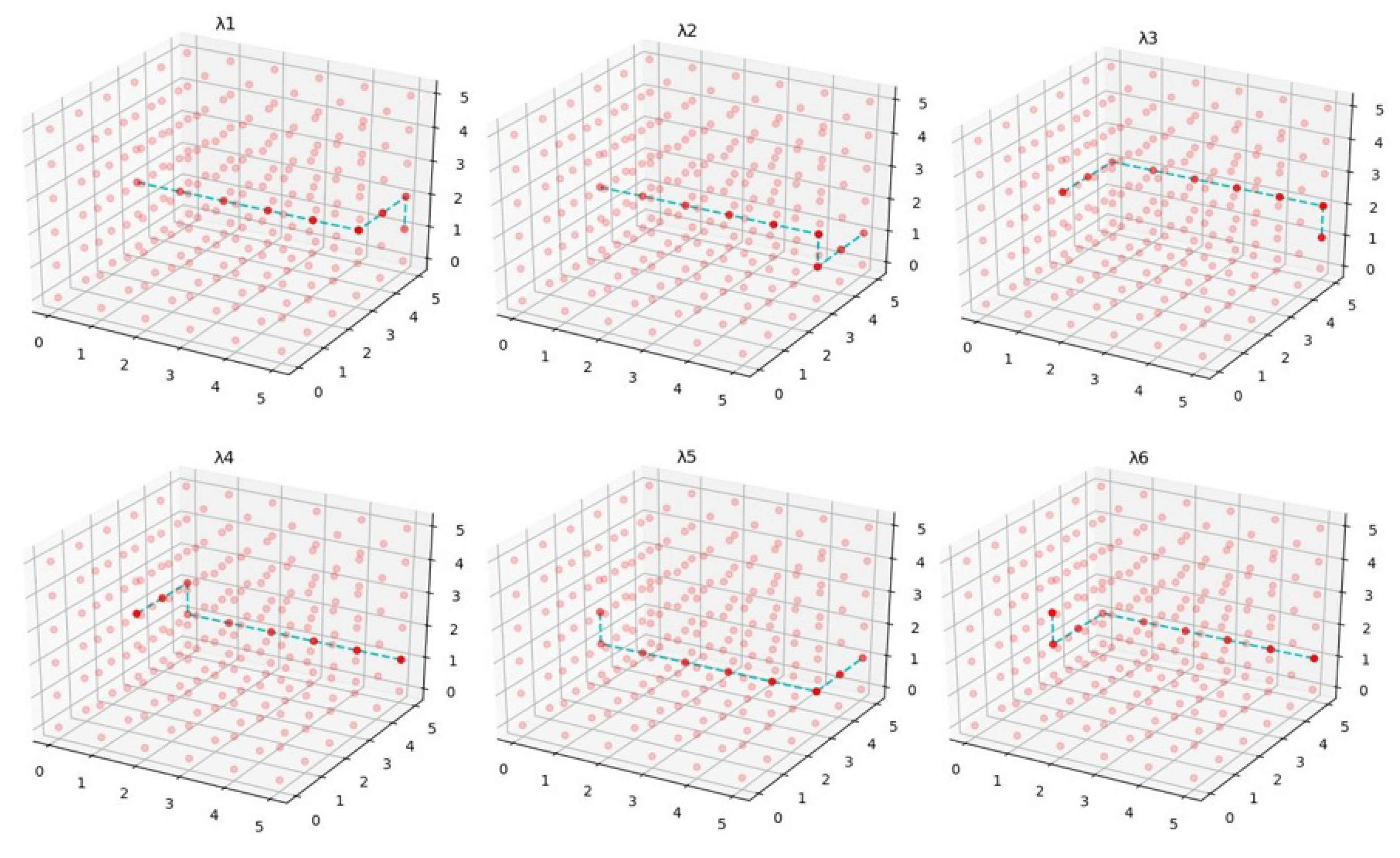 Sensors 22 05950 g011