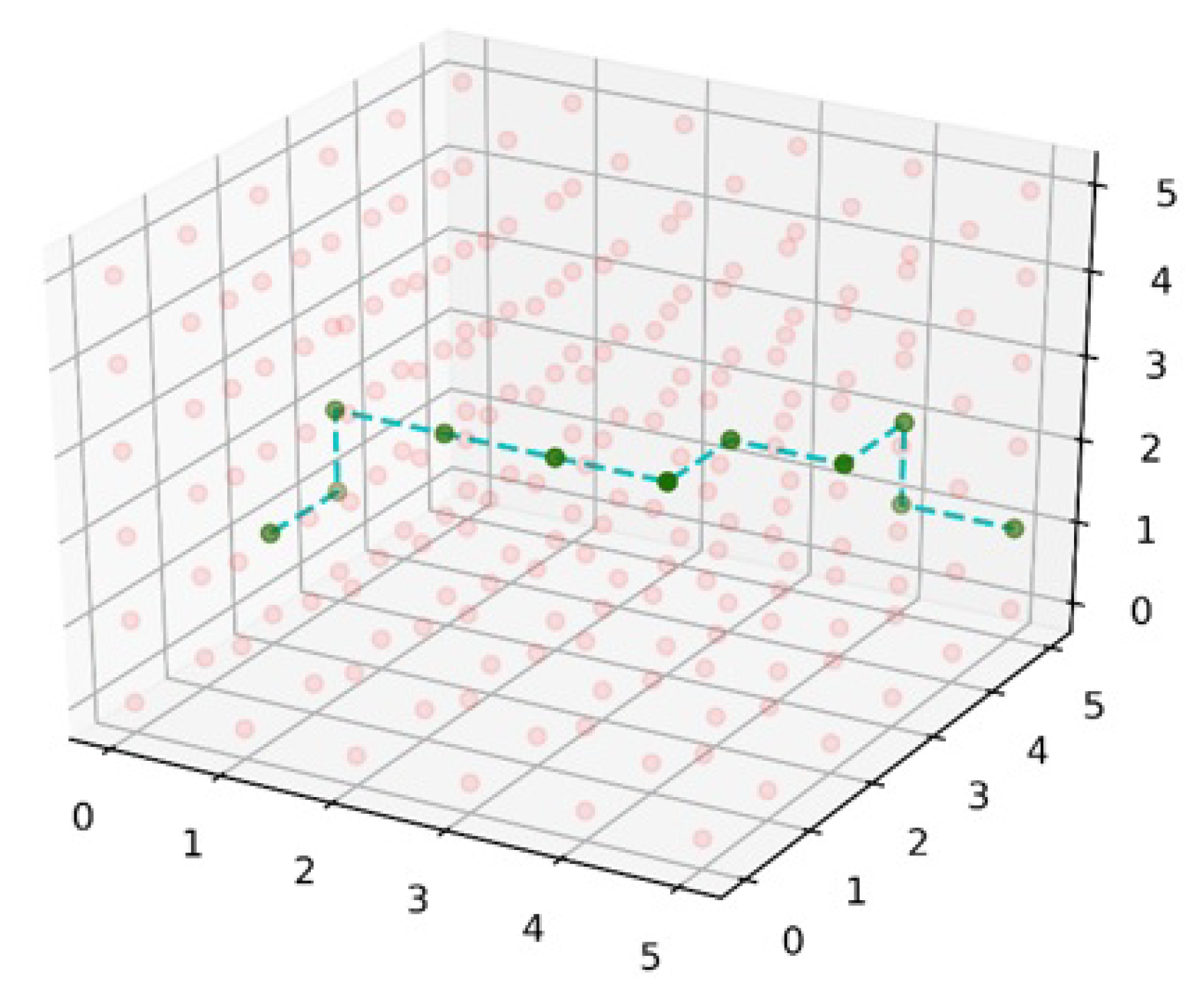 Sensors 22 05950 g013