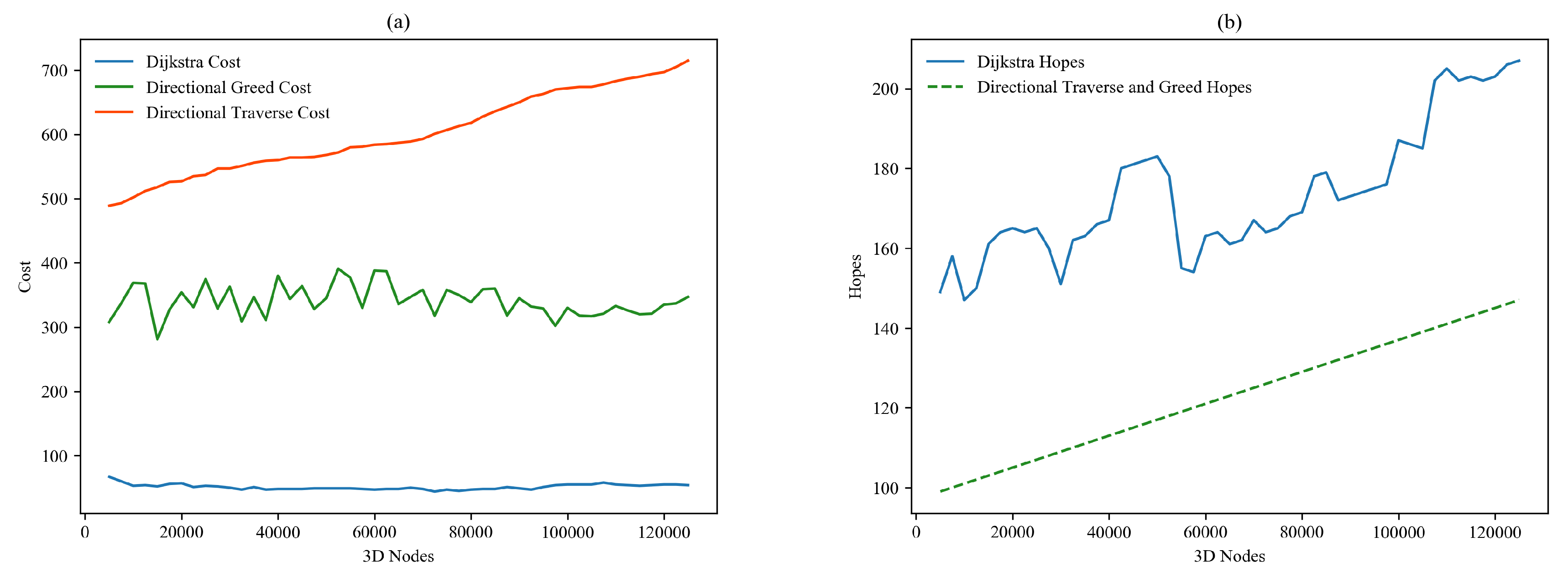 Sensors 22 05950 g014
