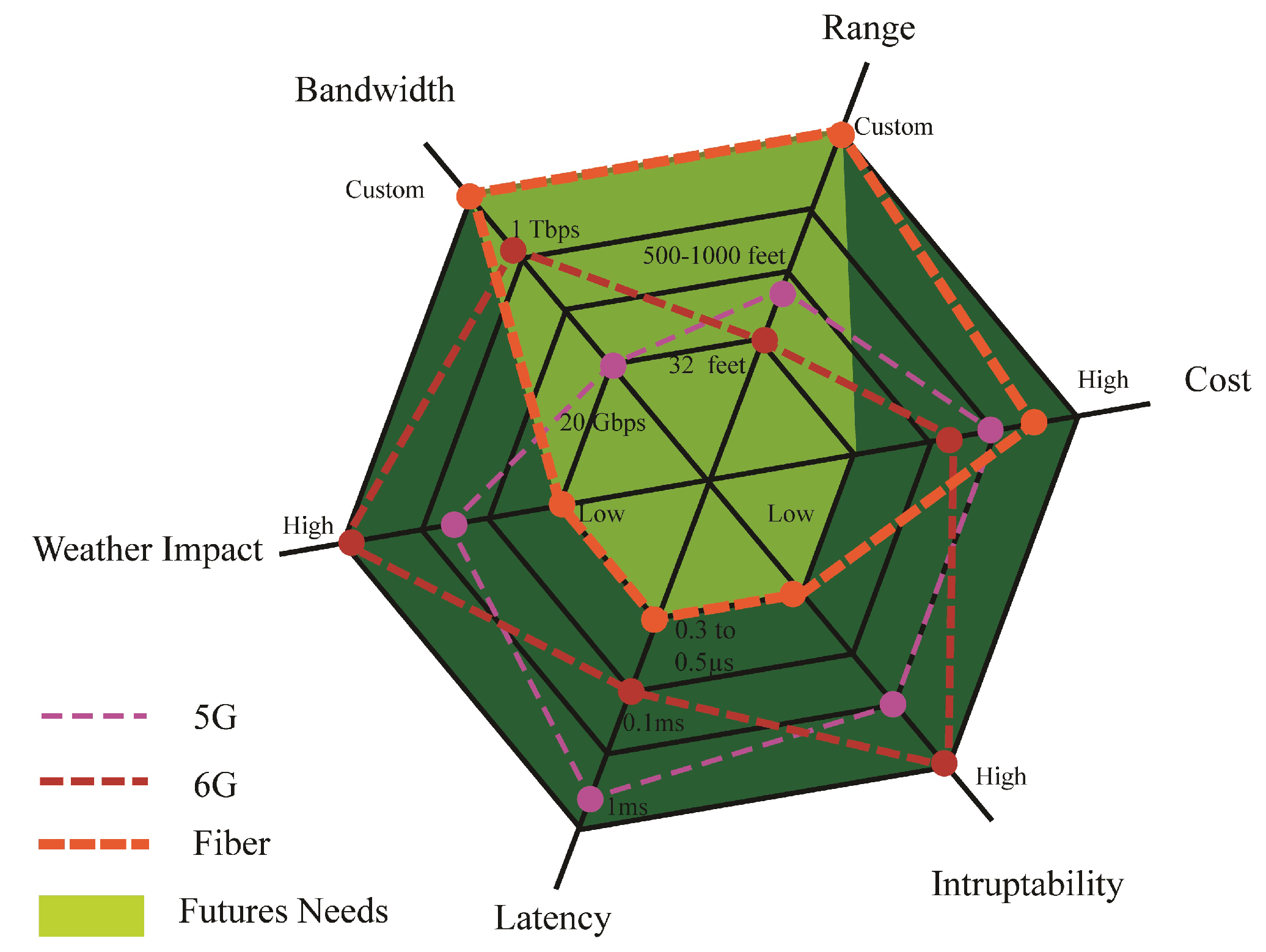Sensors 22 05950 g017