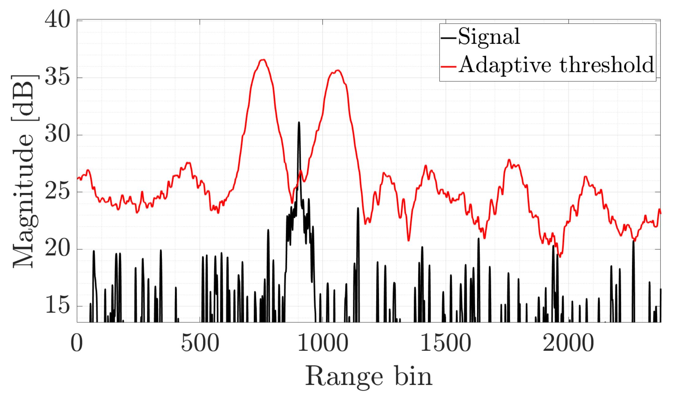 Sensors 22 05954 g002